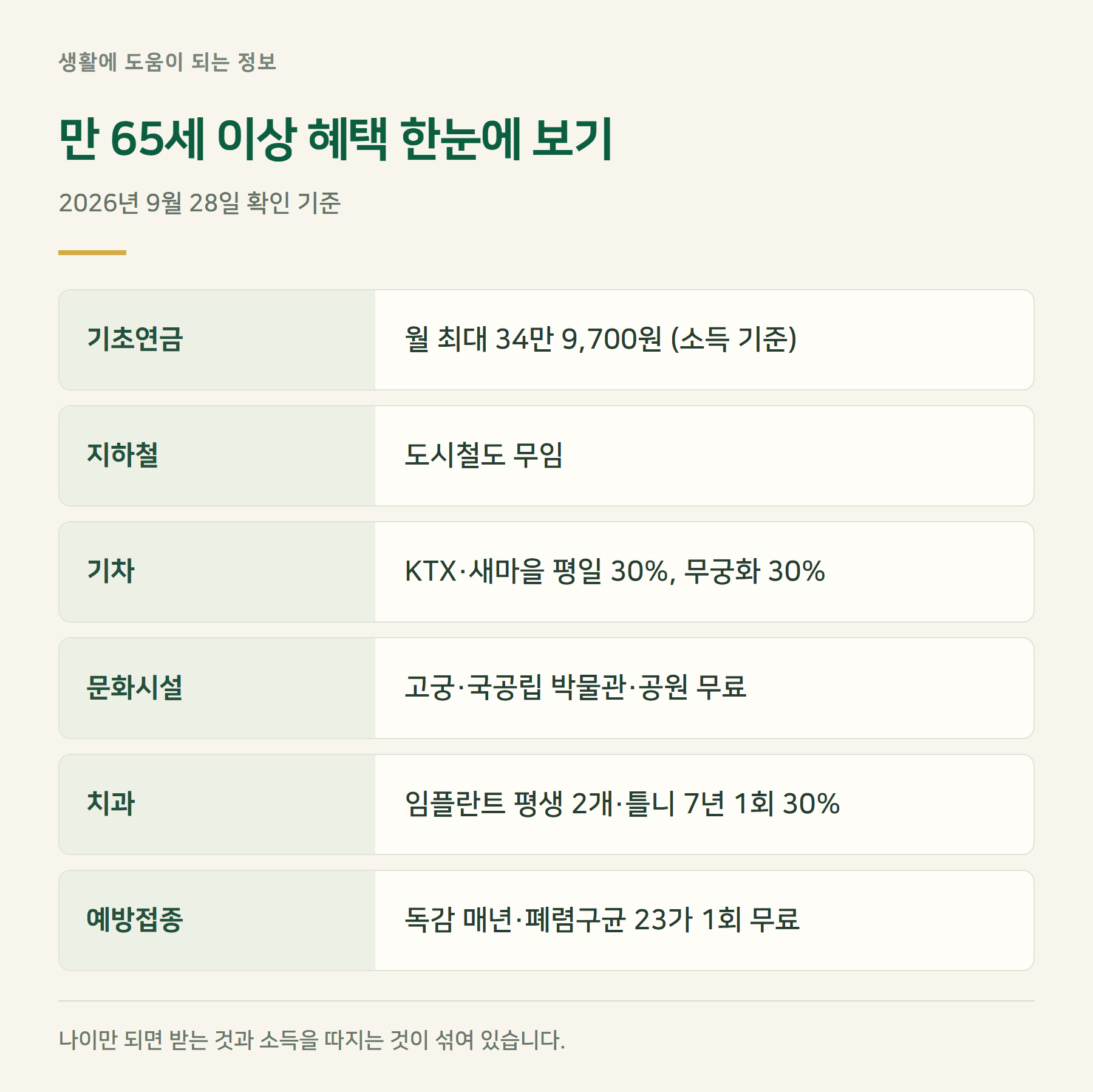 요약표