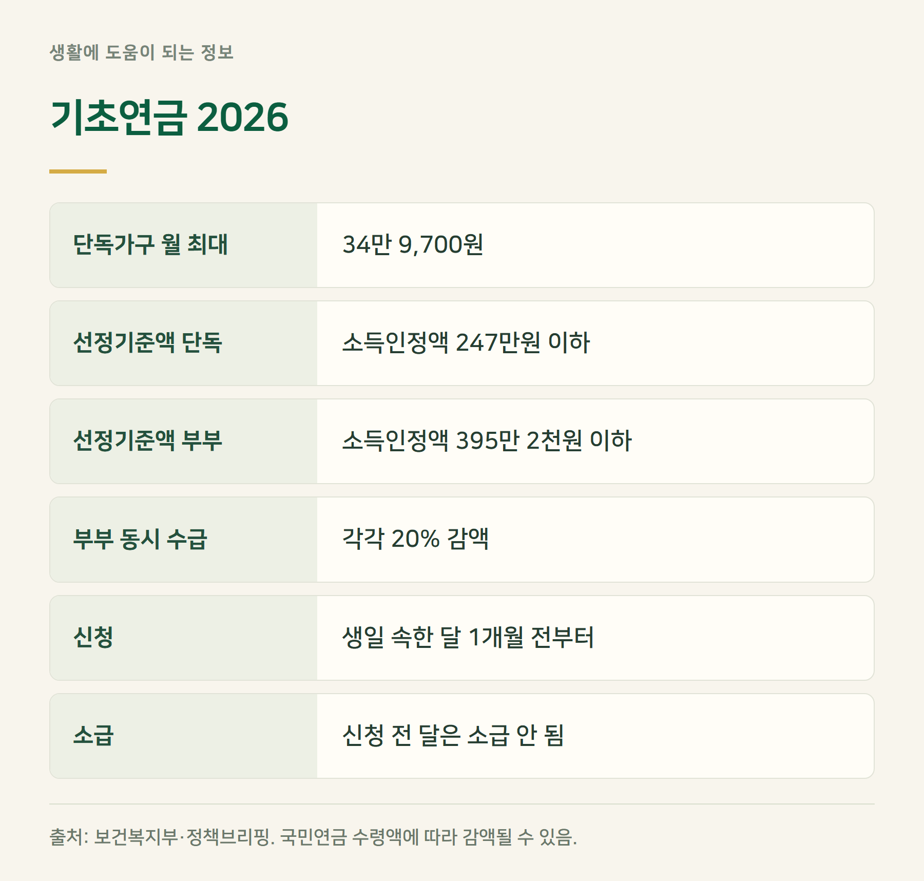 기초연금