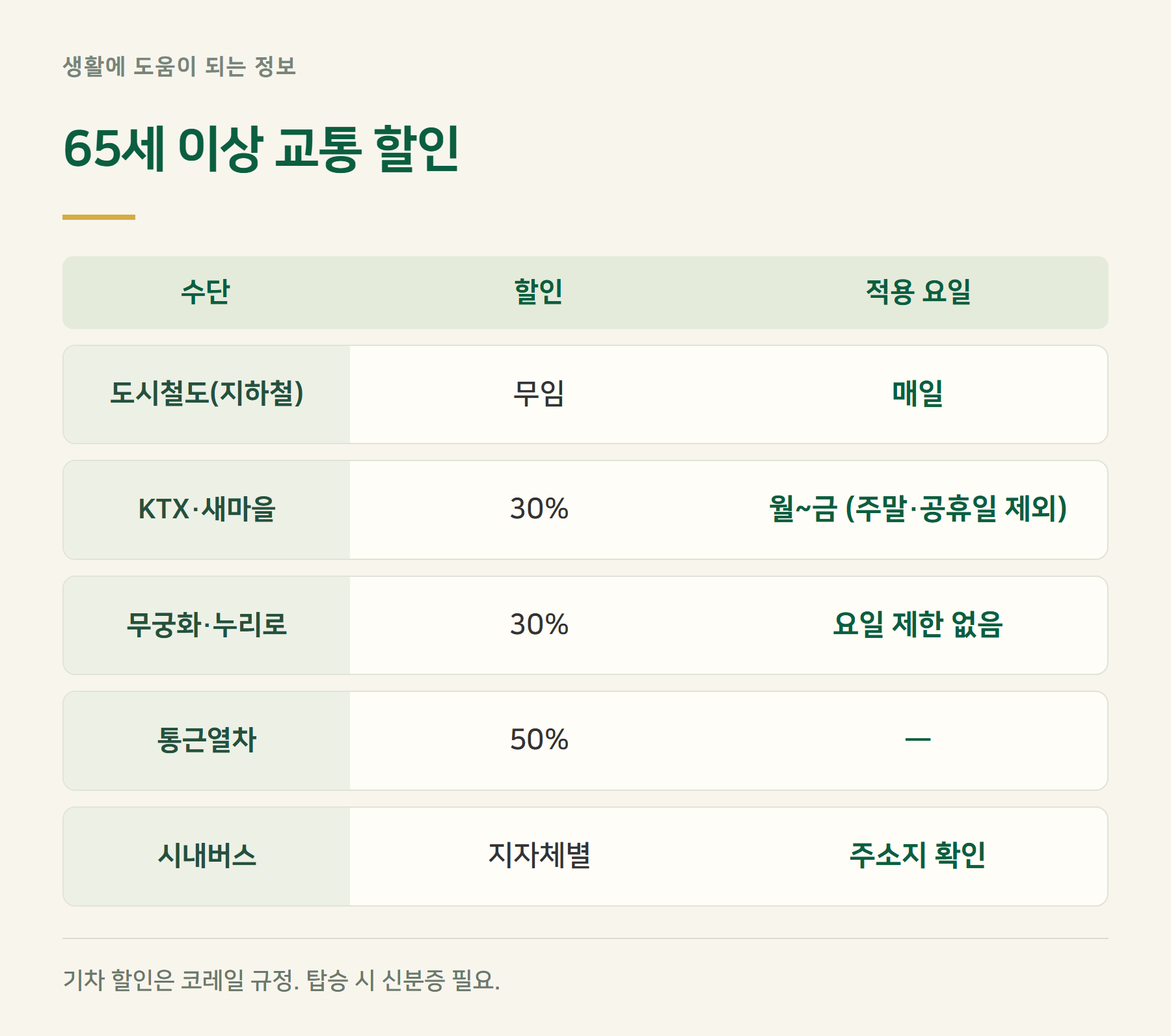 교통