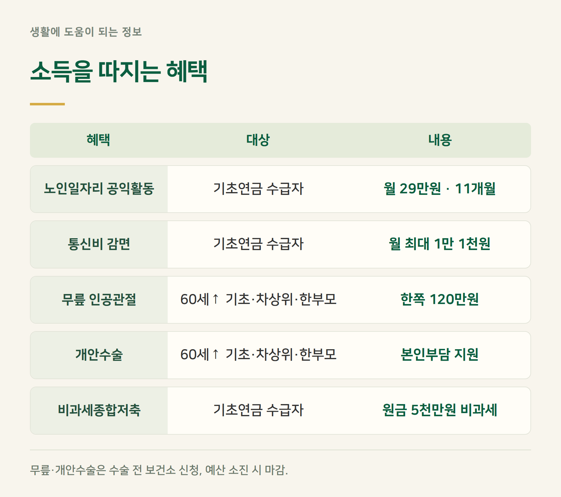소득기준