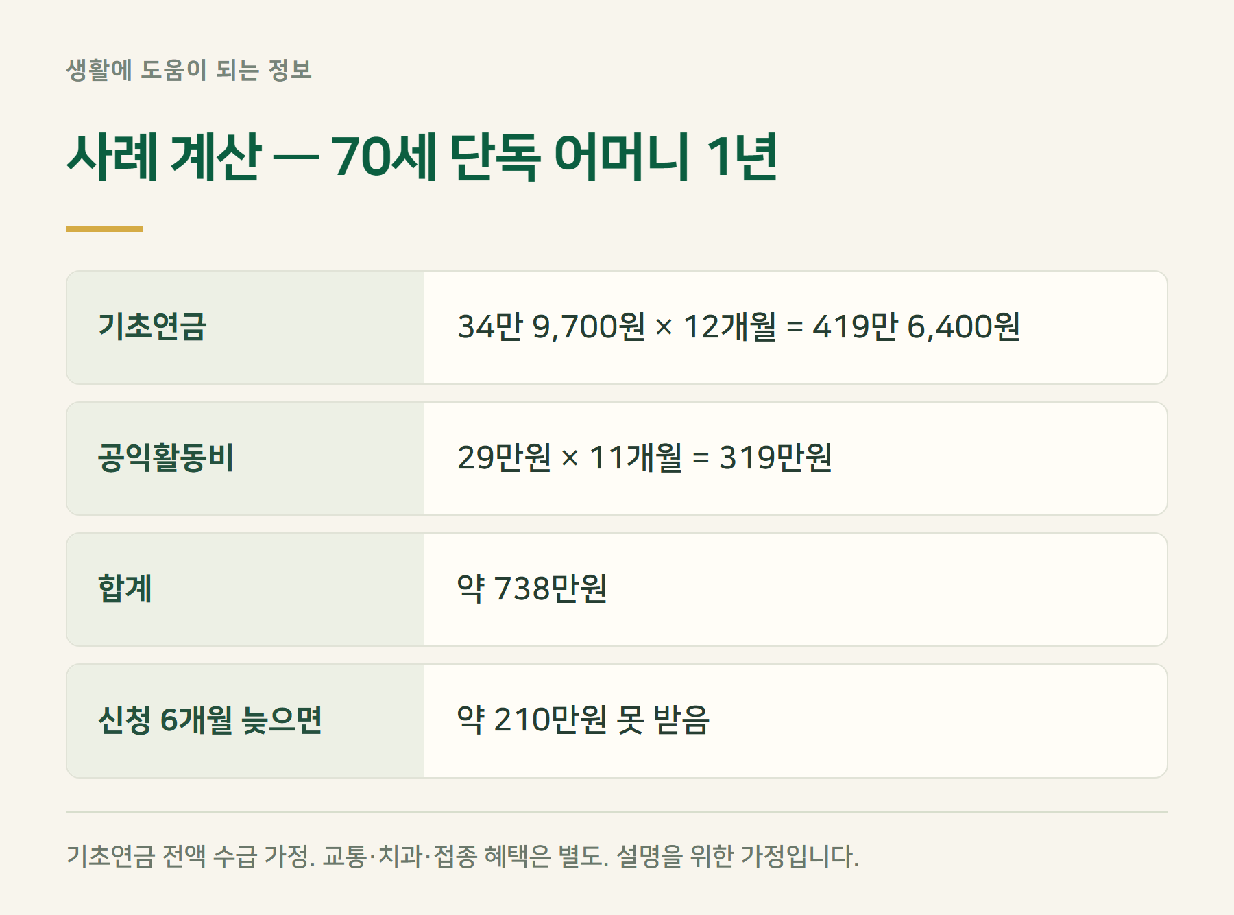 사례계산