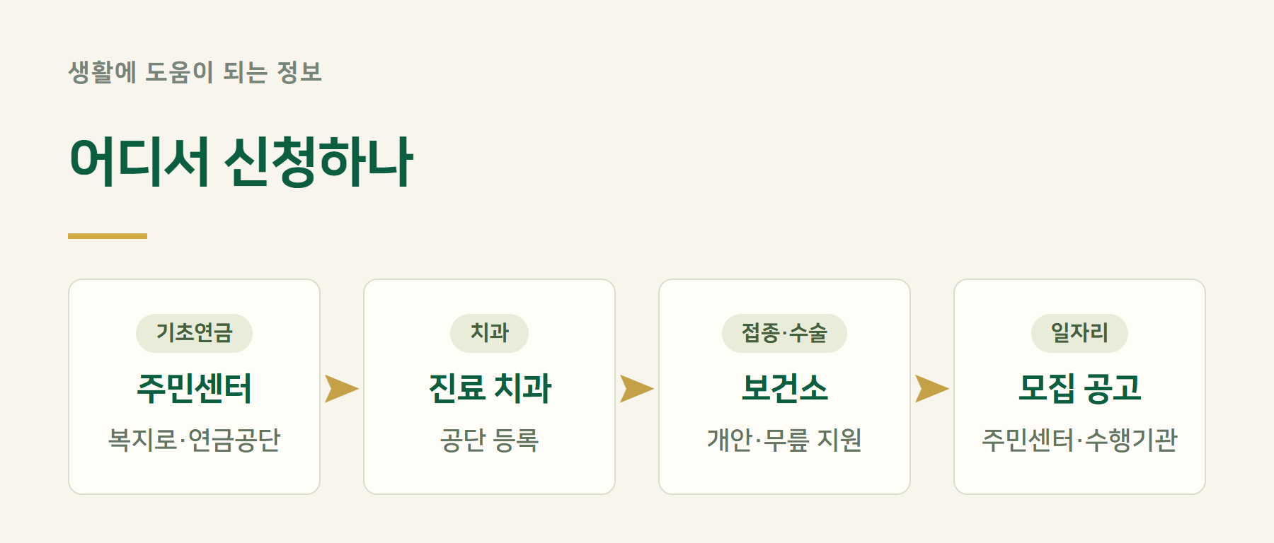신청