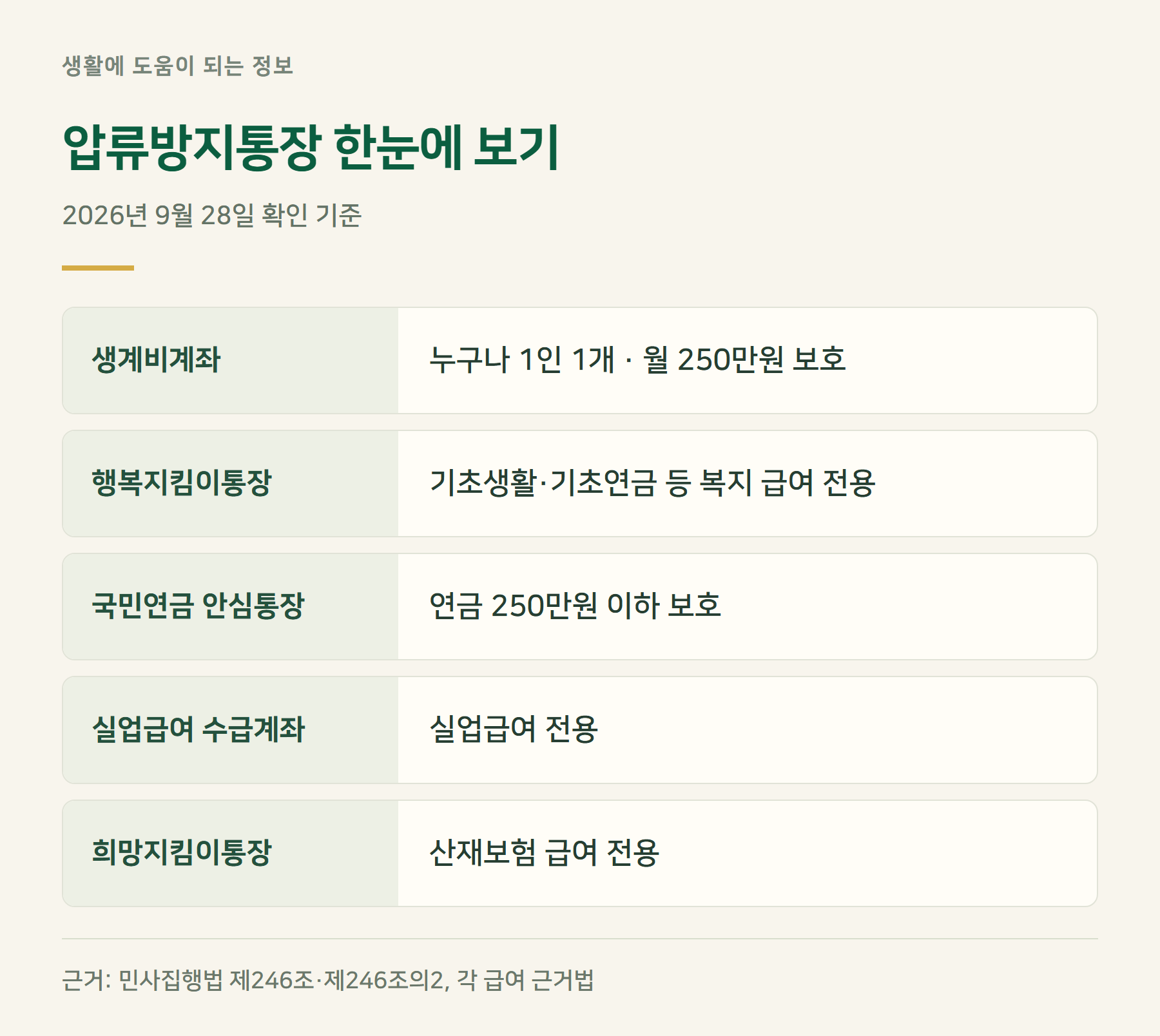요약표