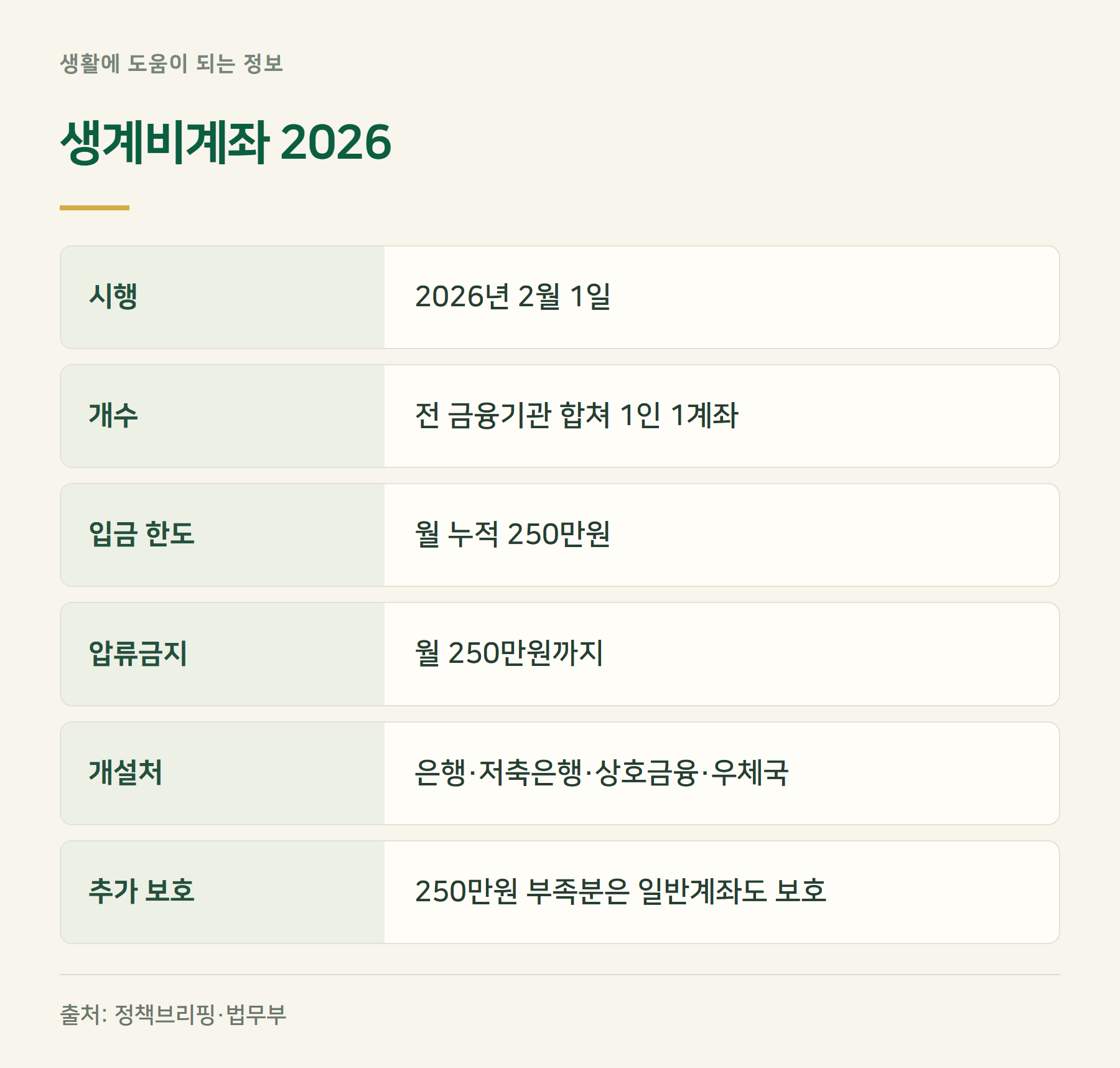 생계비계좌