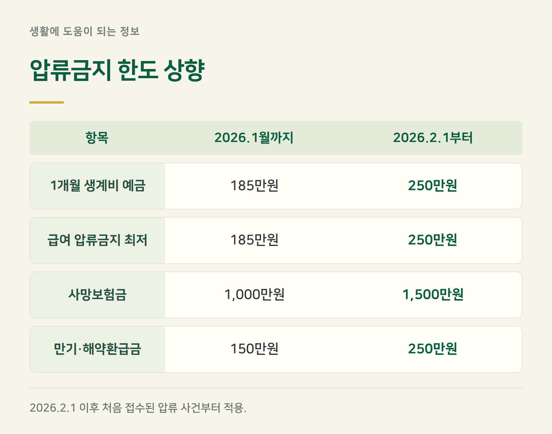 한도