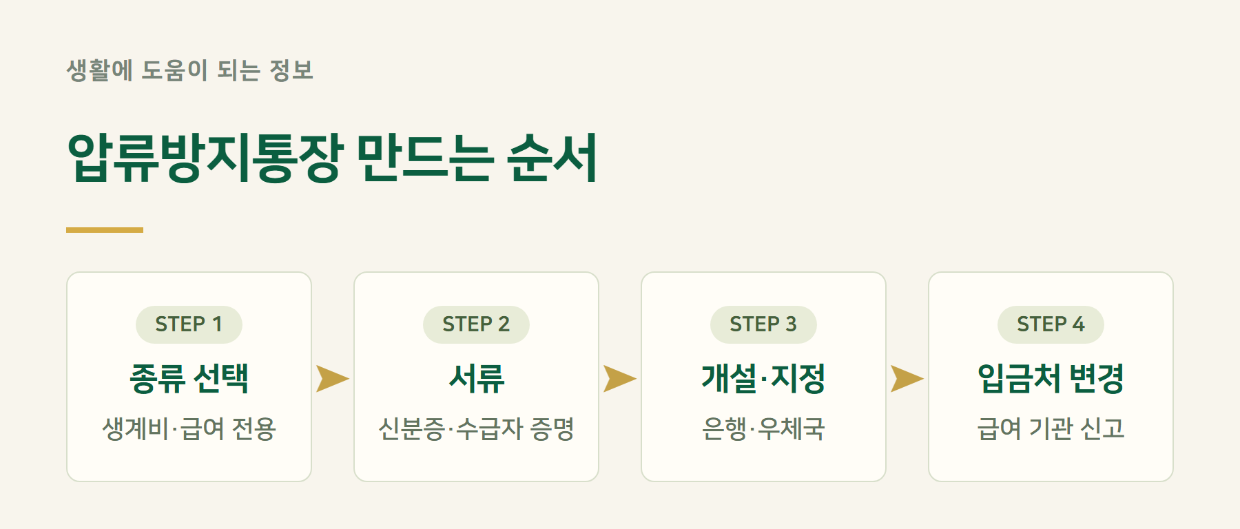 개설