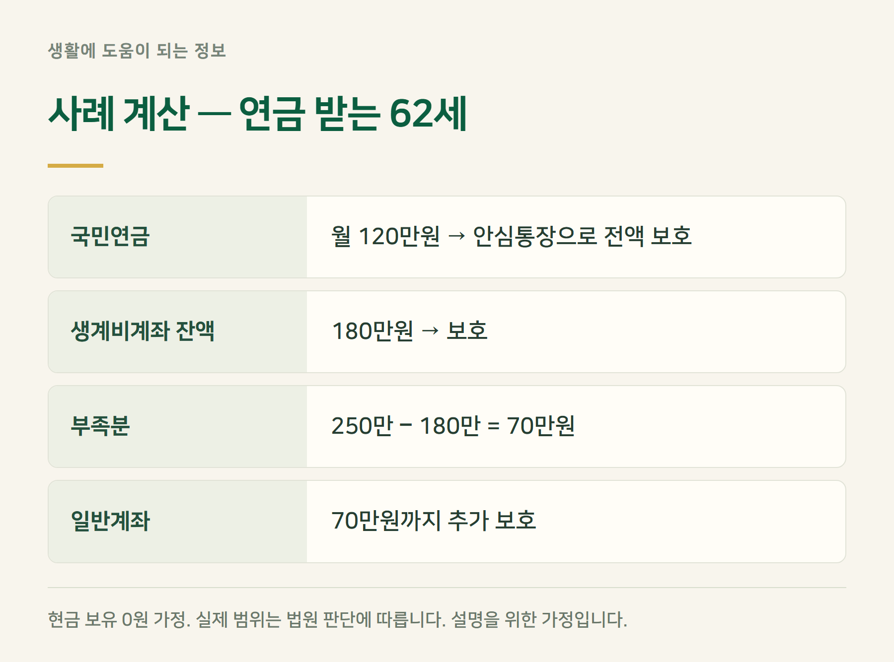 사례계산