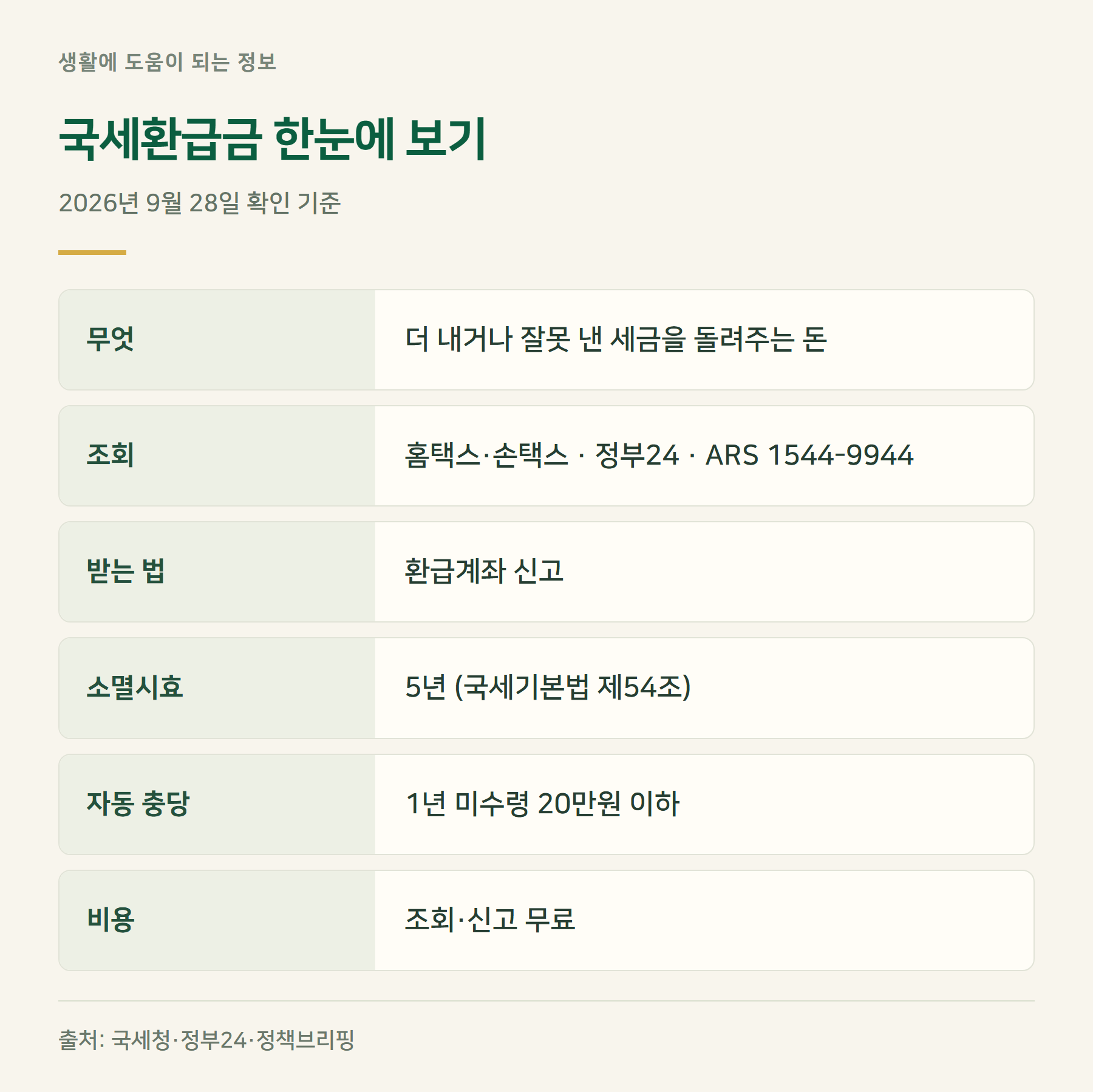 요약표