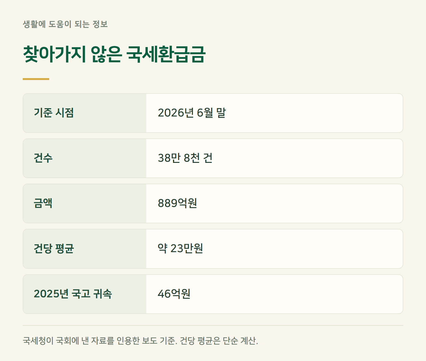 규모