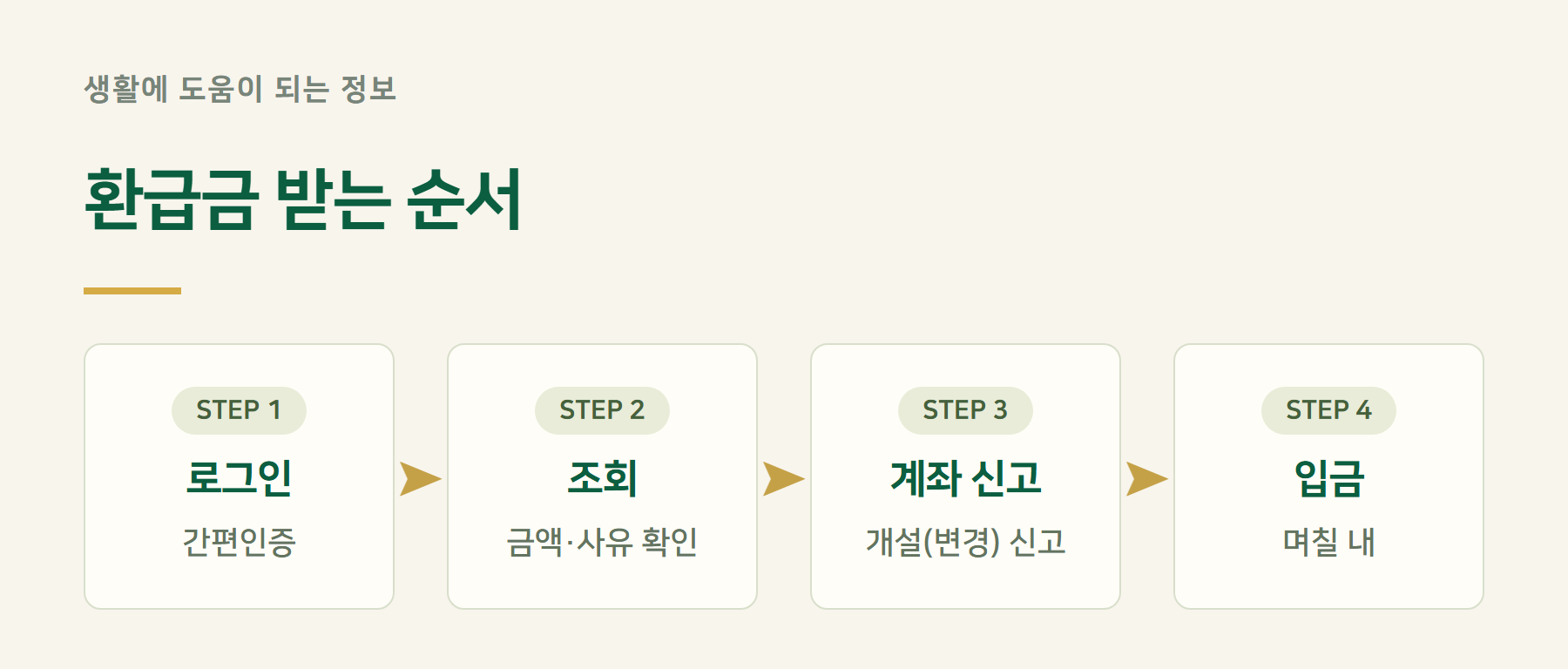 수령