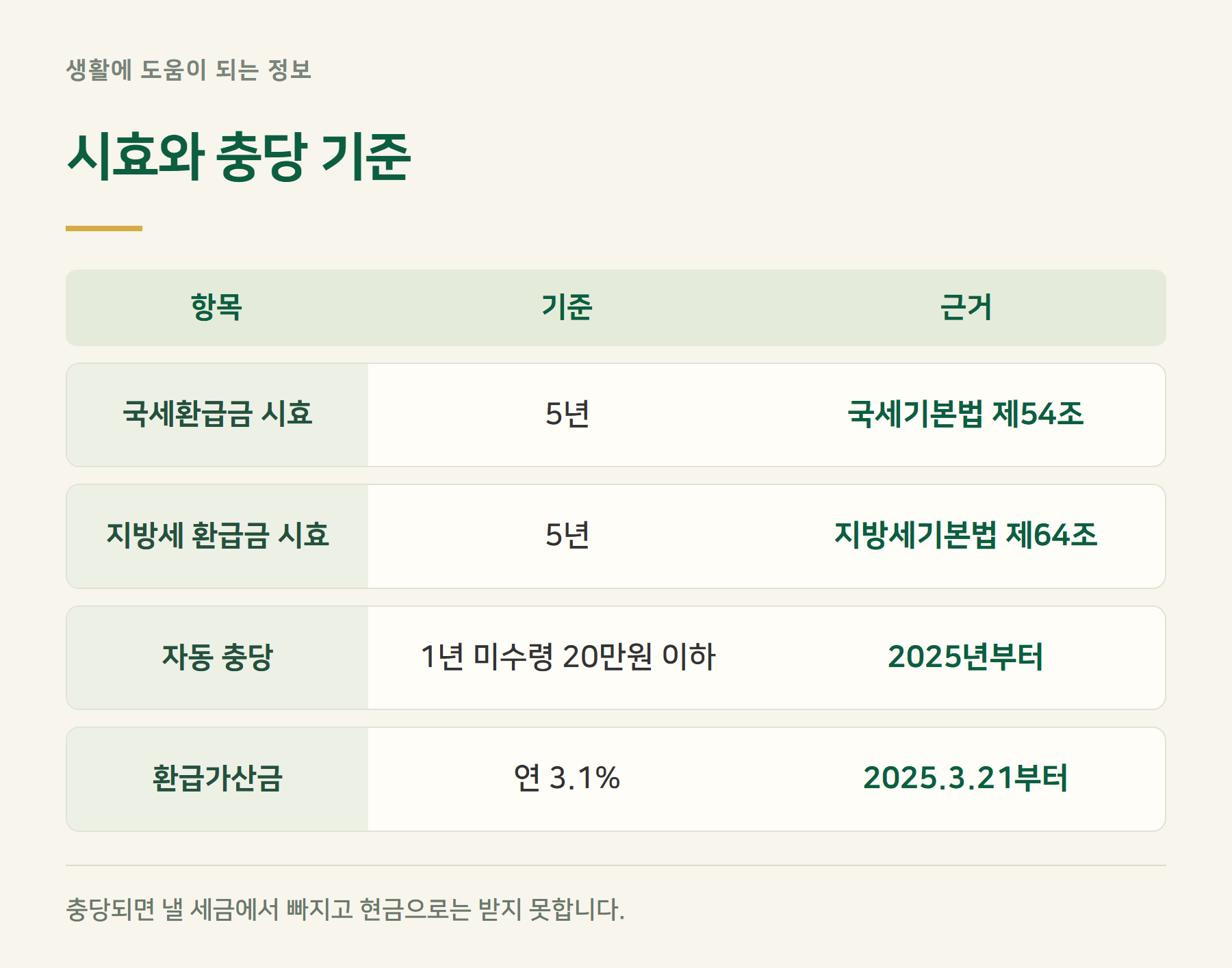 시효