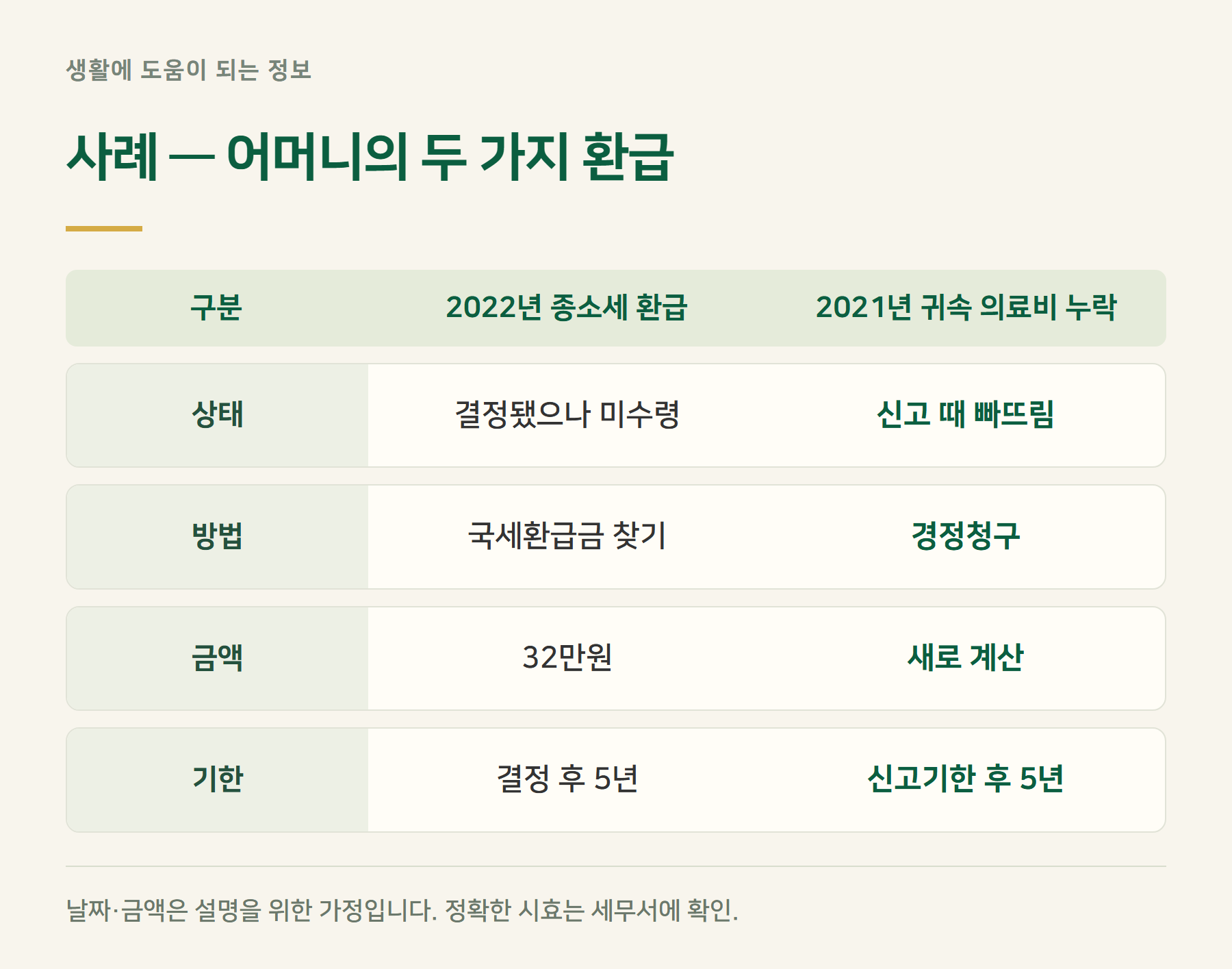 사례계산