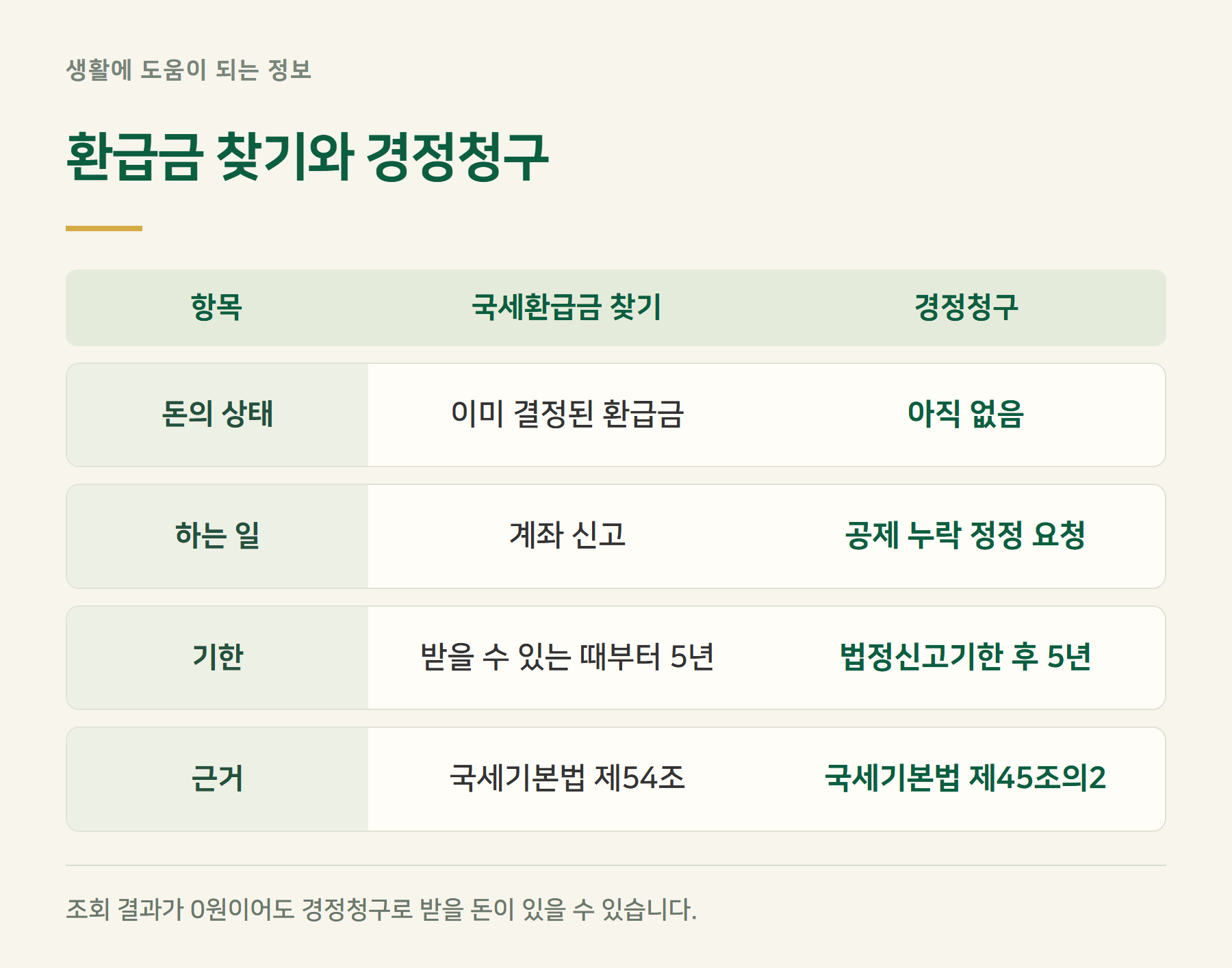 구분