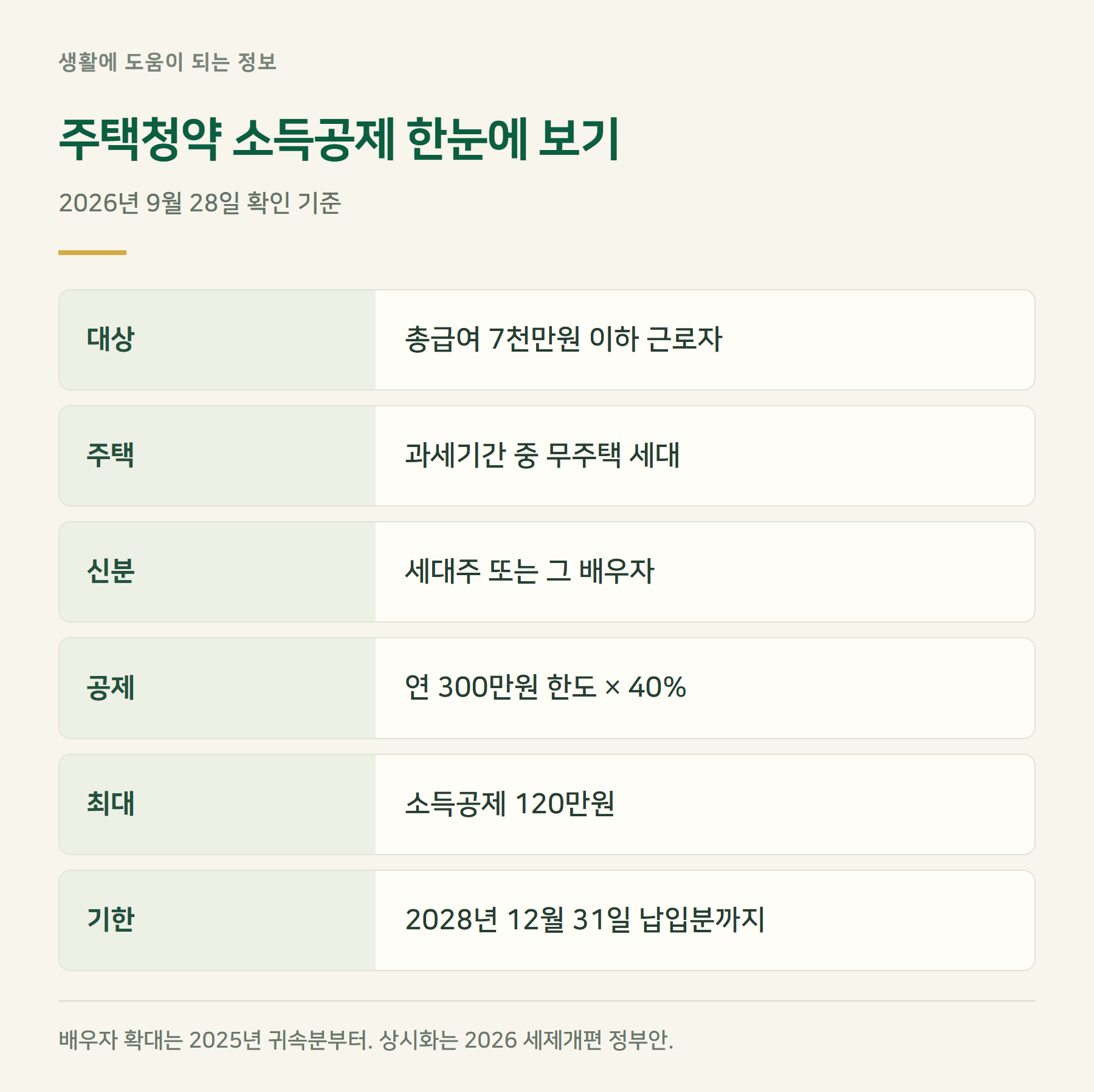 요약표