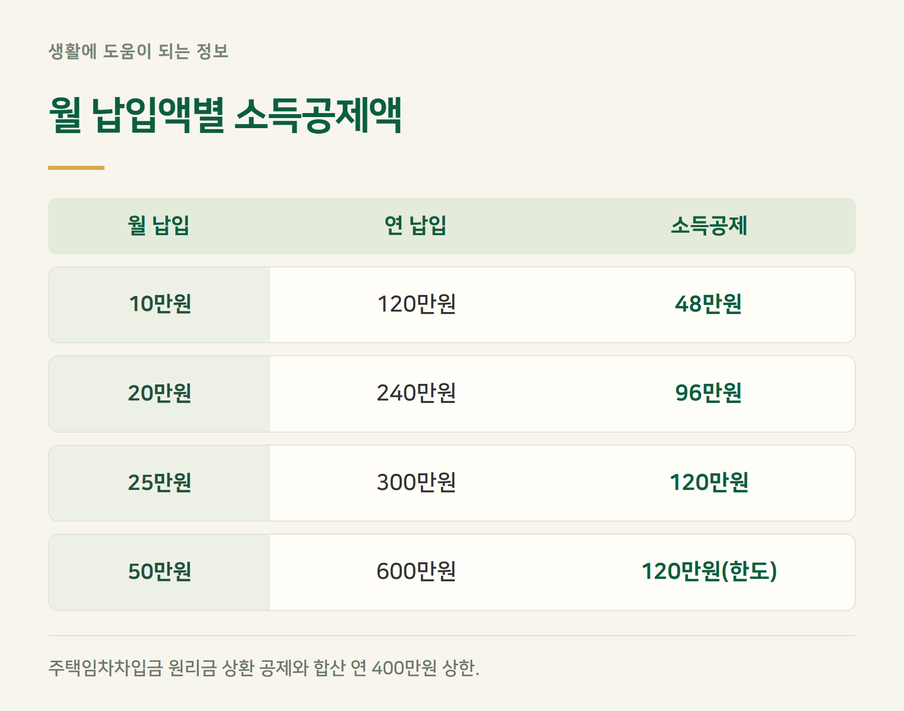 금액