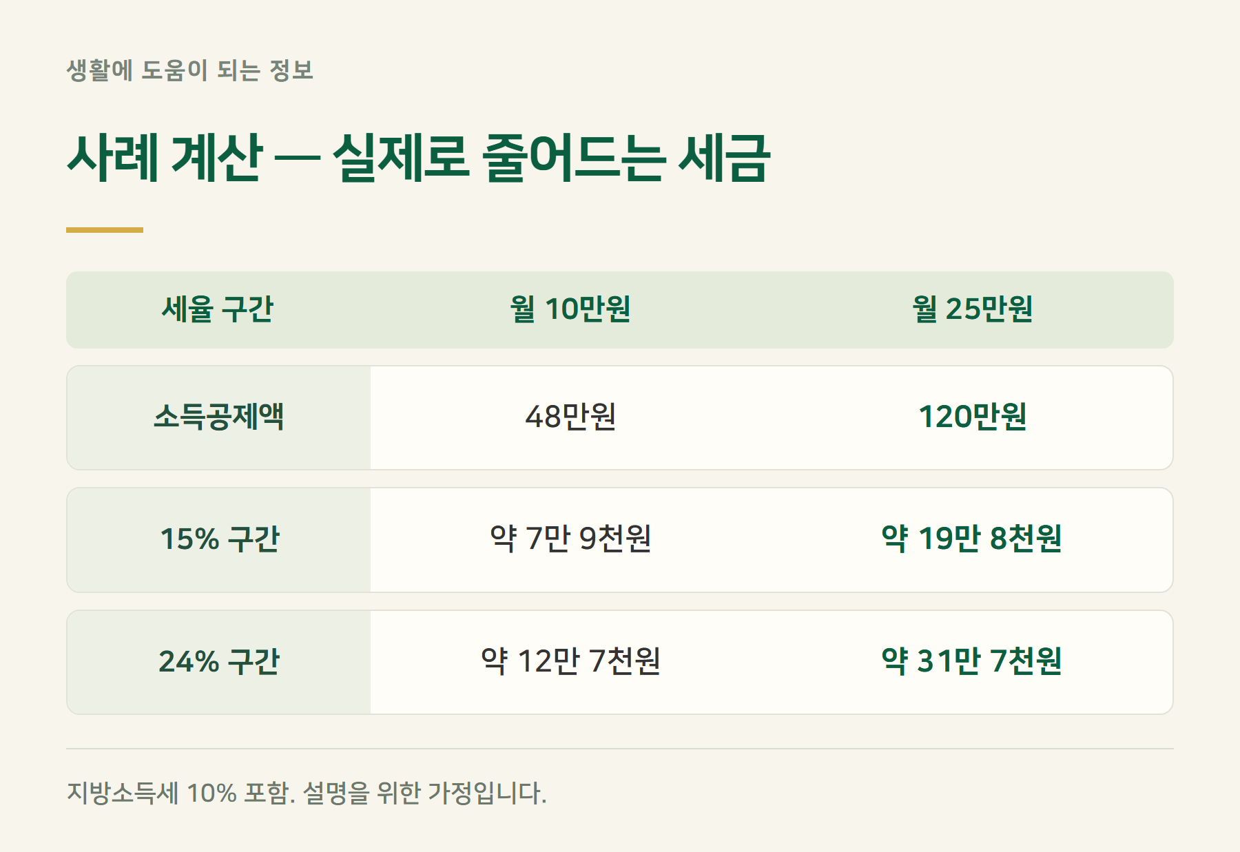 사례계산