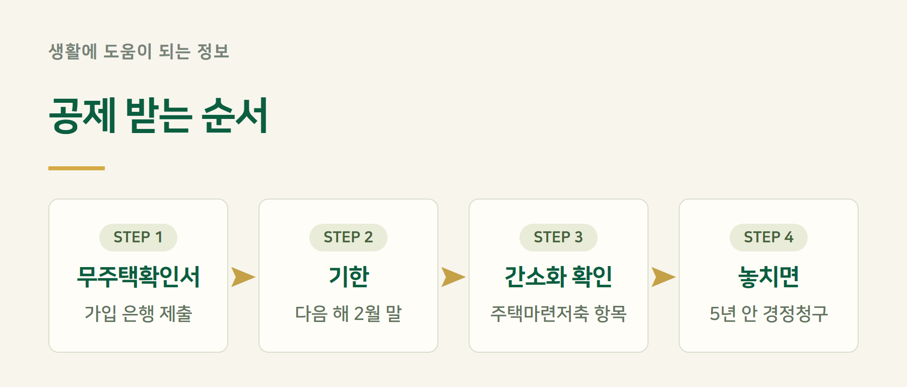 절차