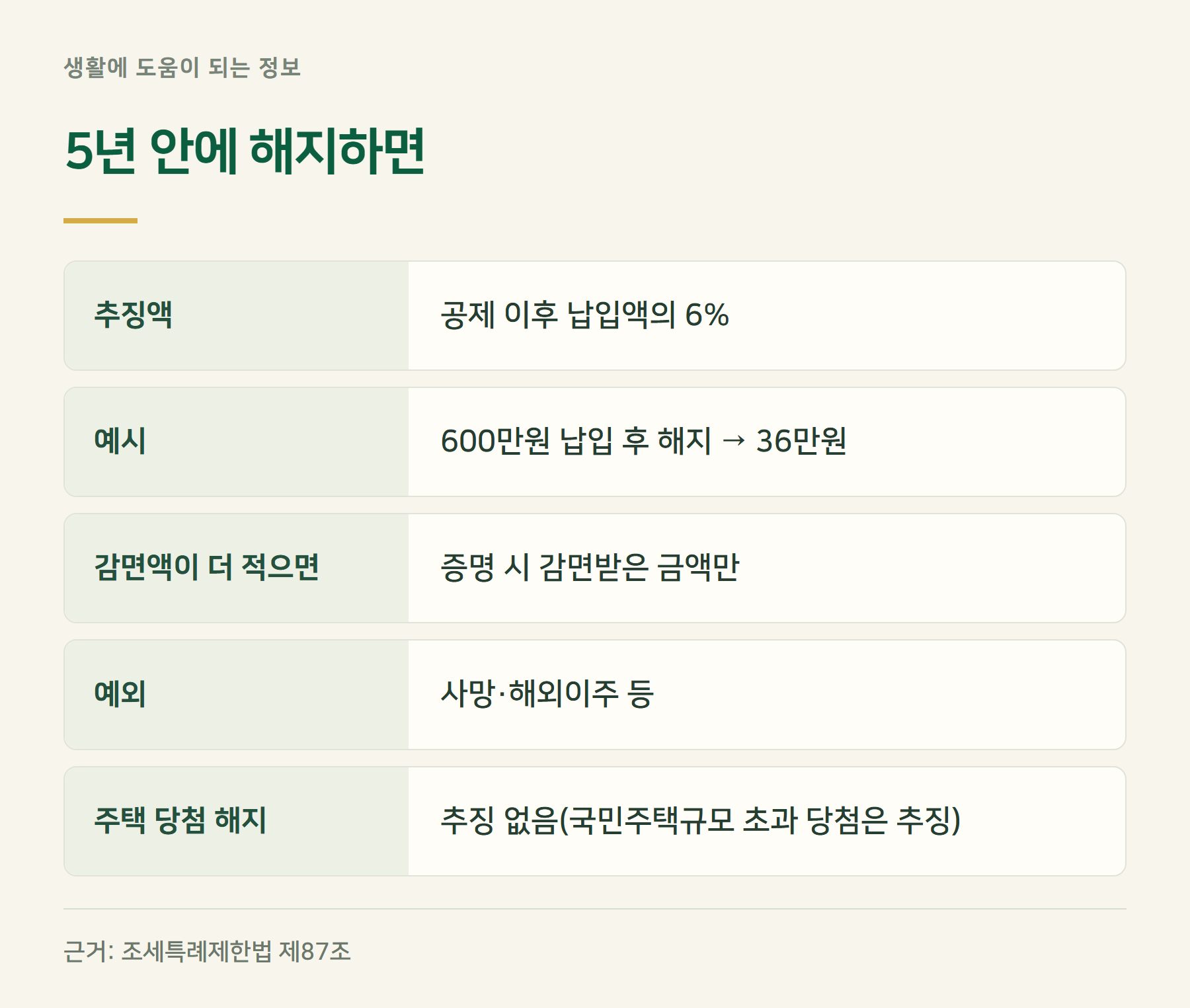 추징