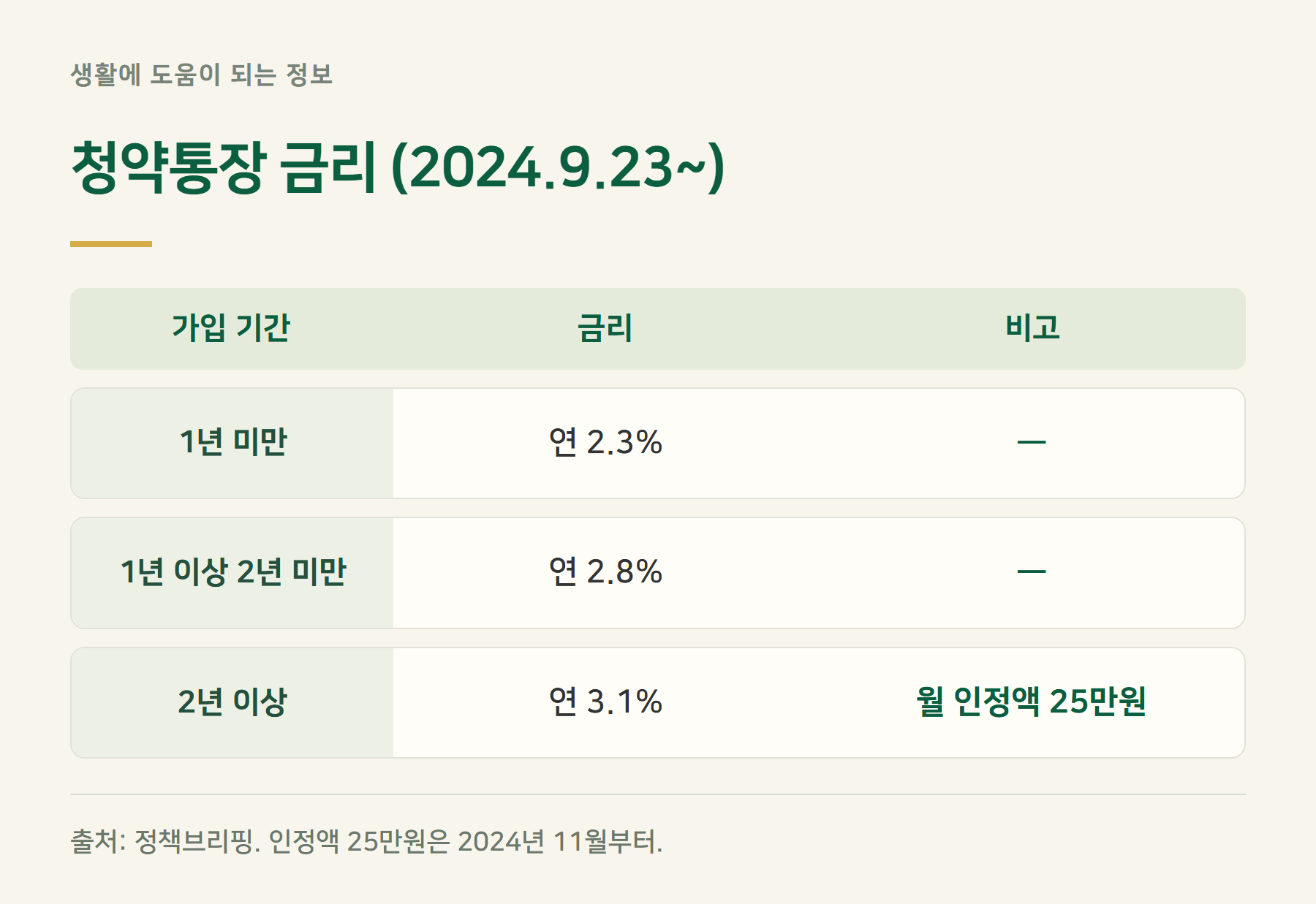 금리