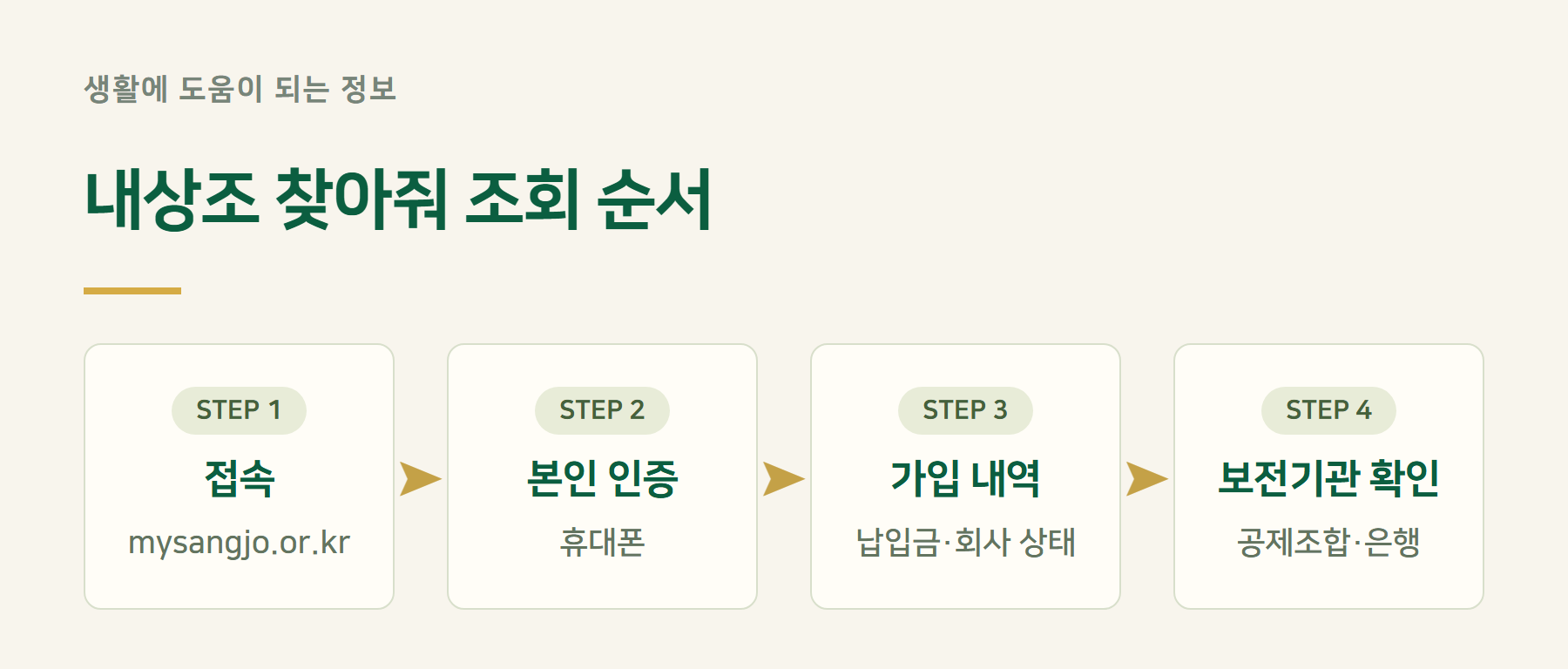 조회
