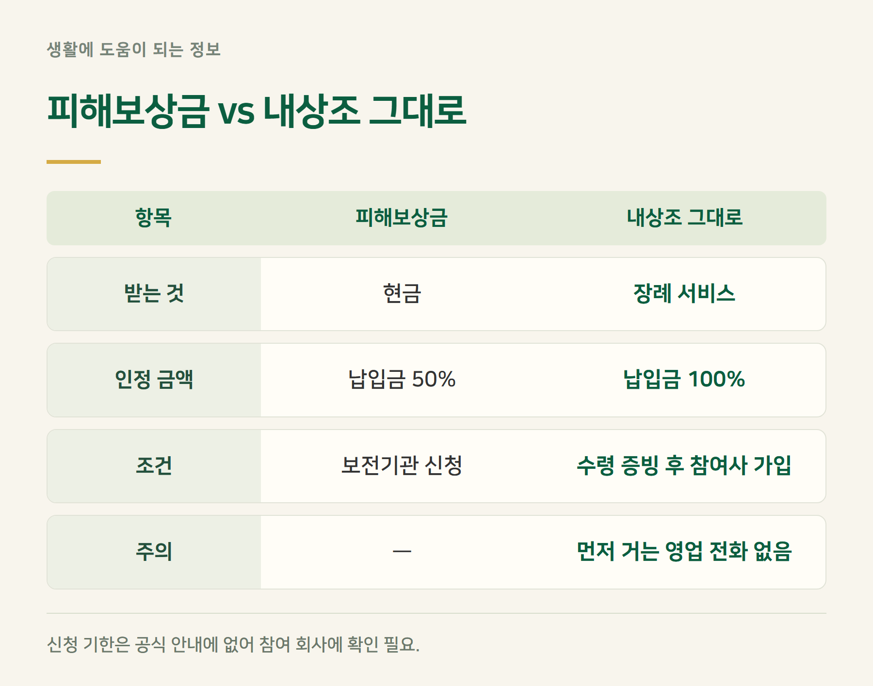 그대로