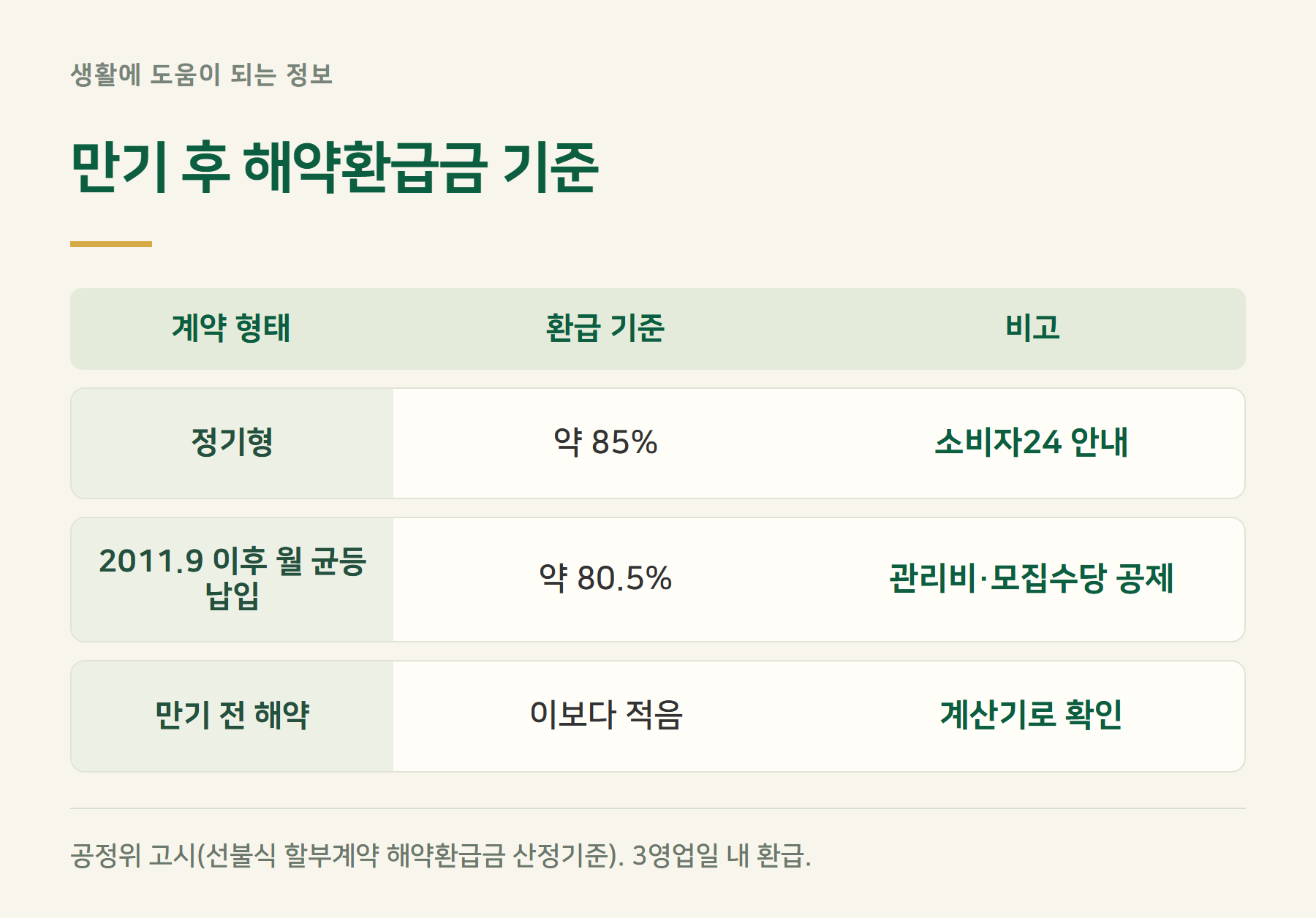 해약환급금