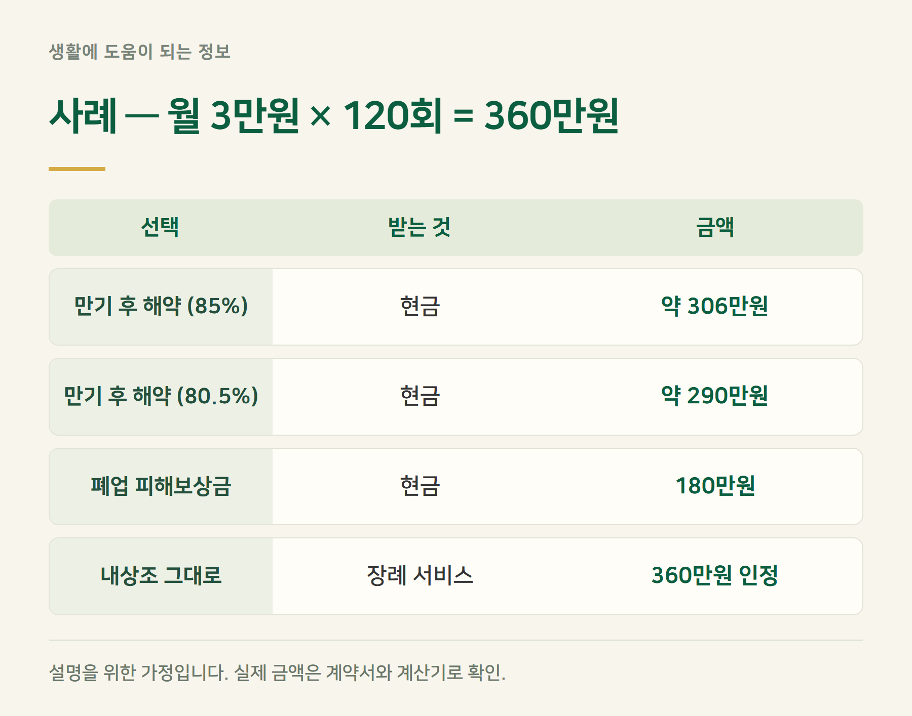 사례계산