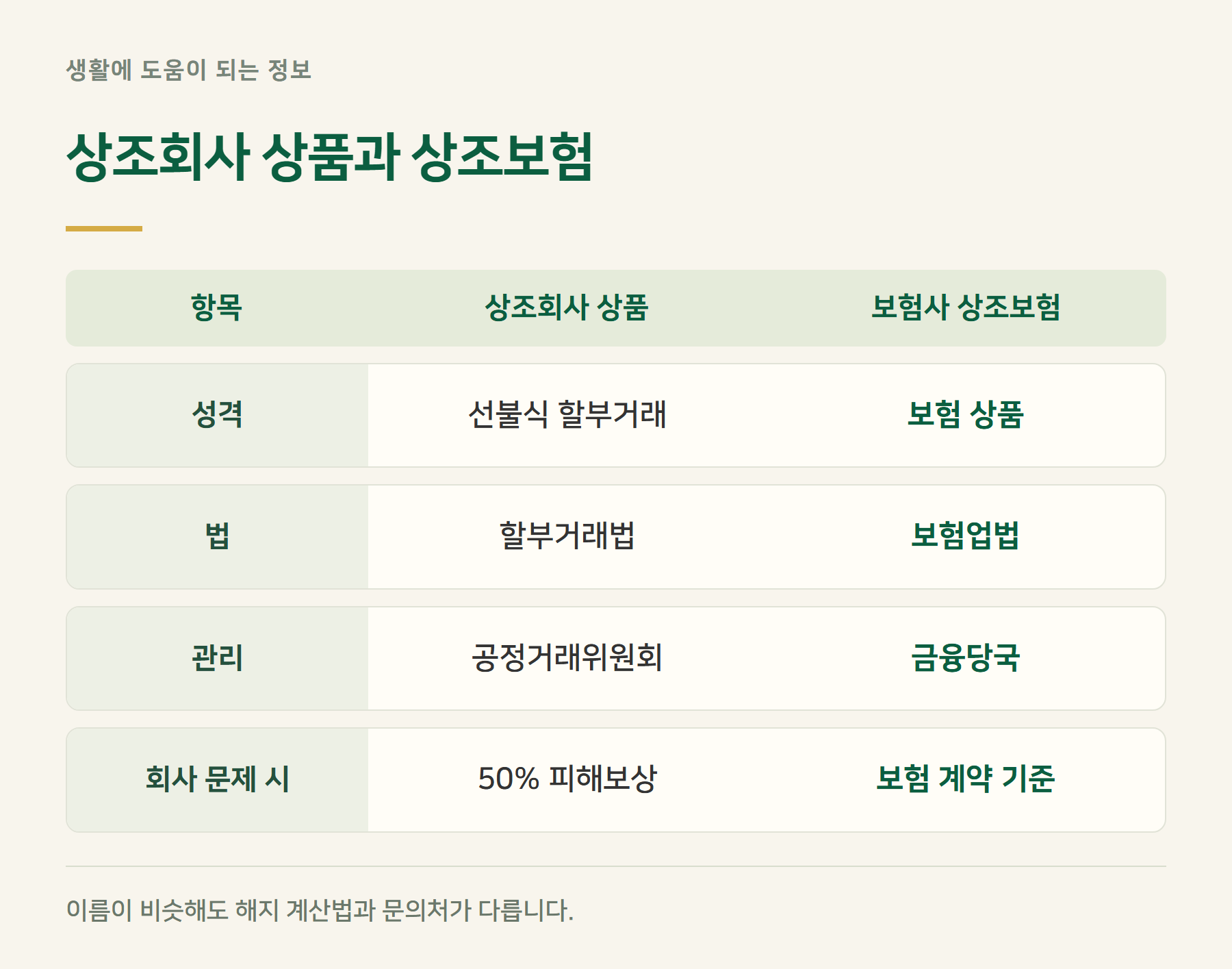 구분