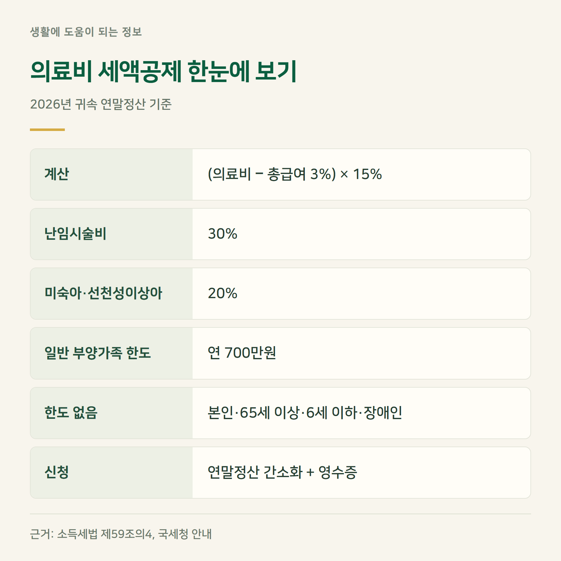 요약표