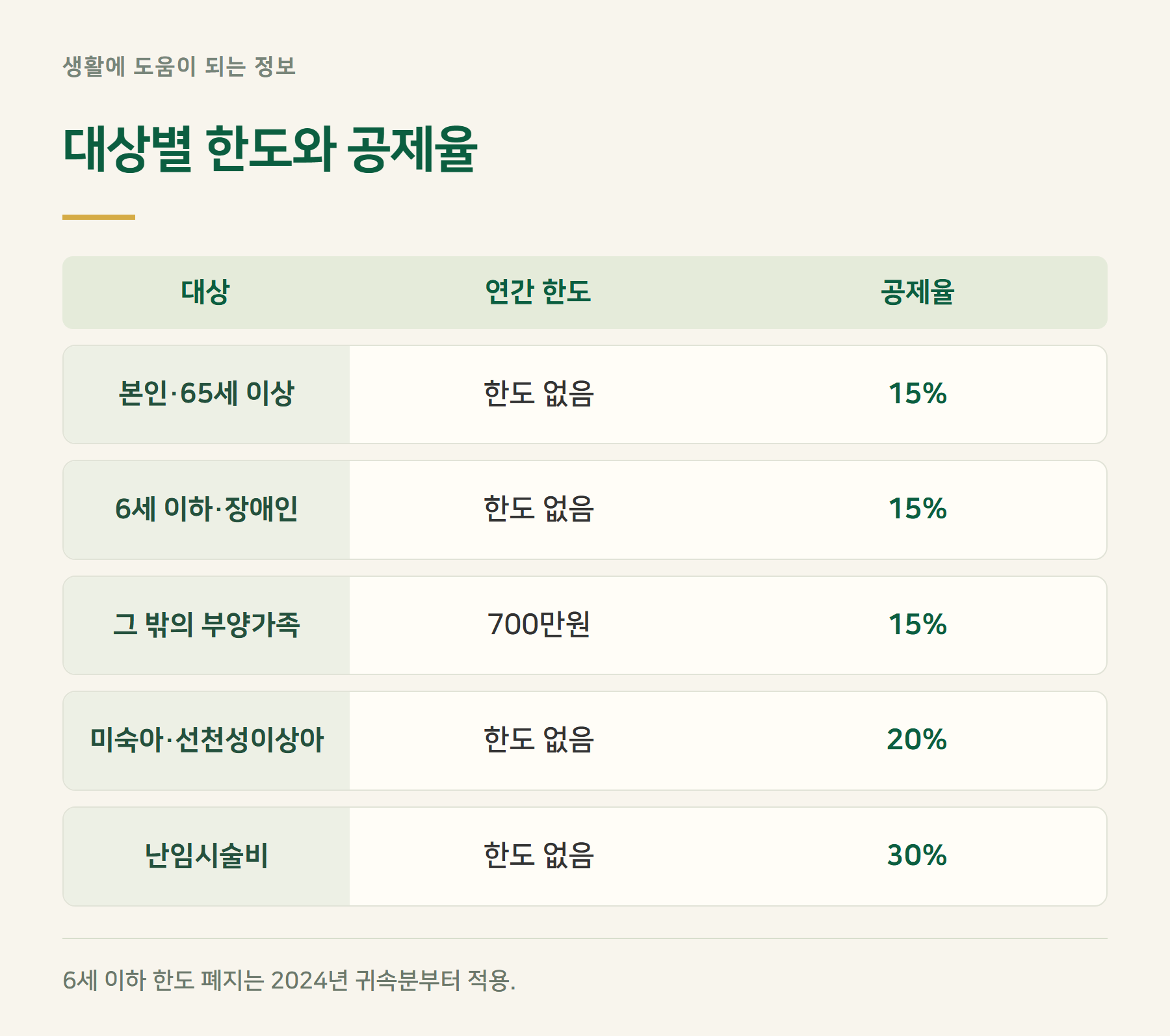 한도