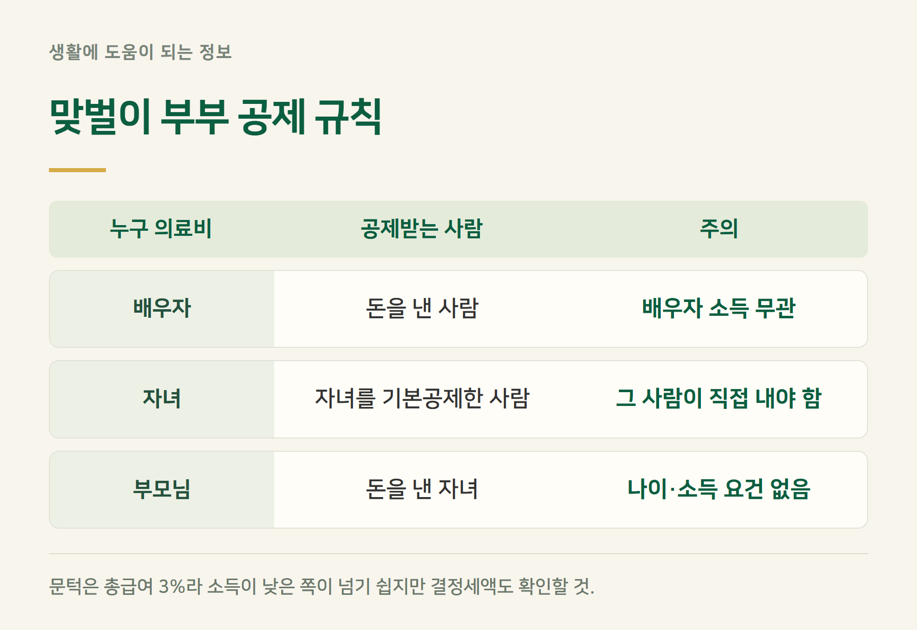 맞벌이