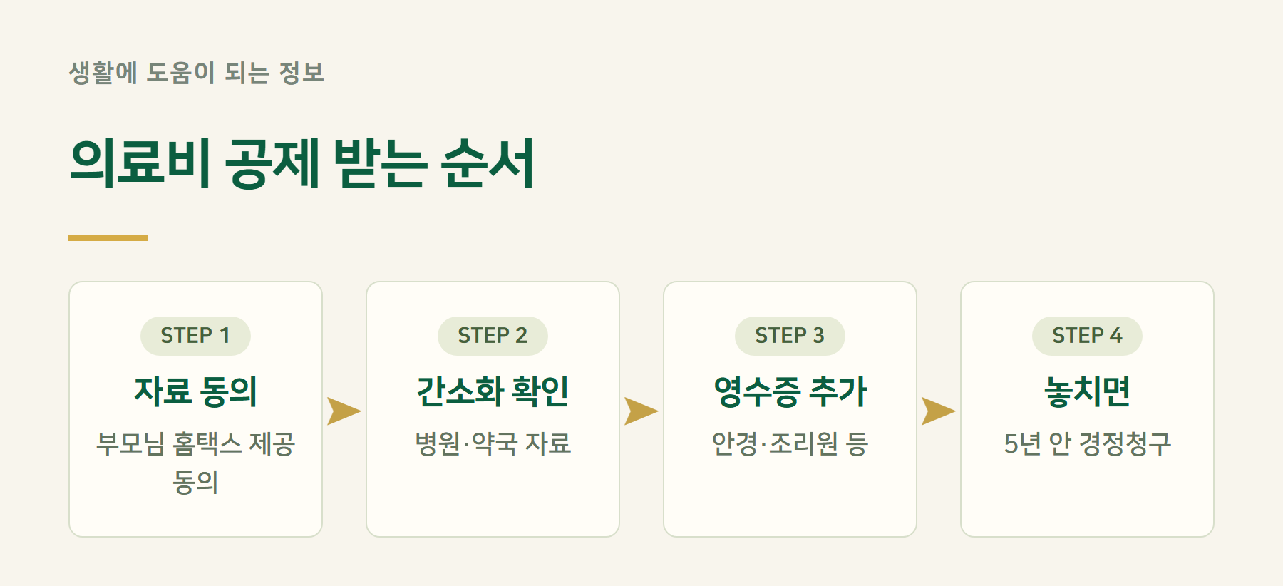 절차