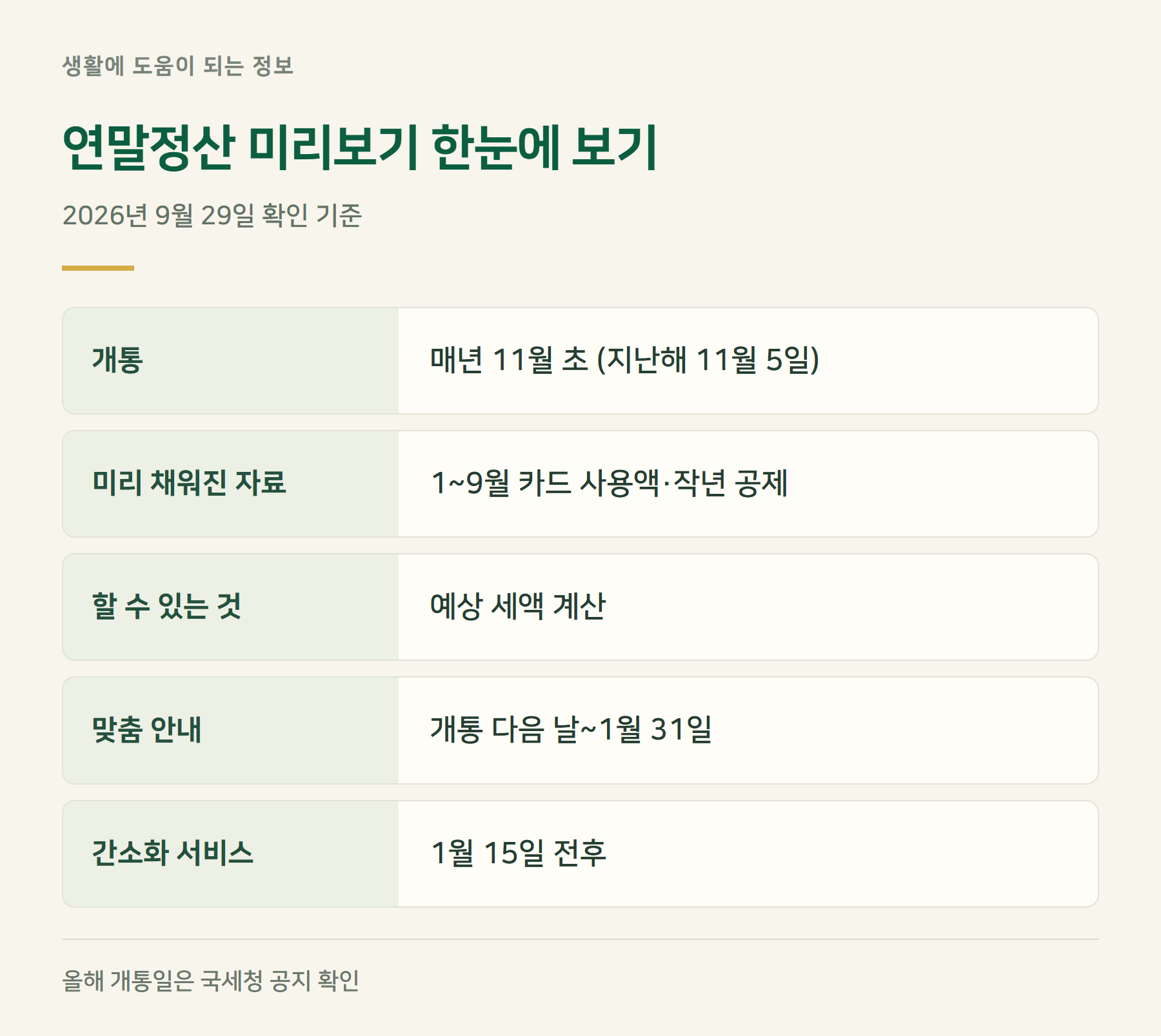 요약표