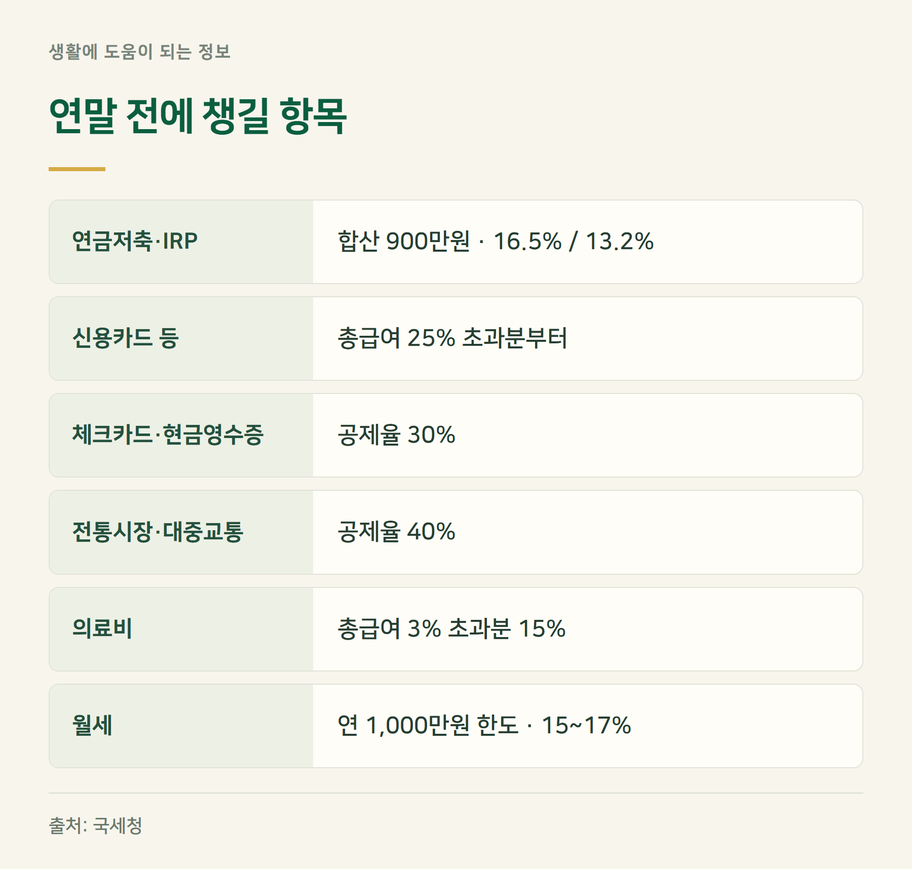 항목