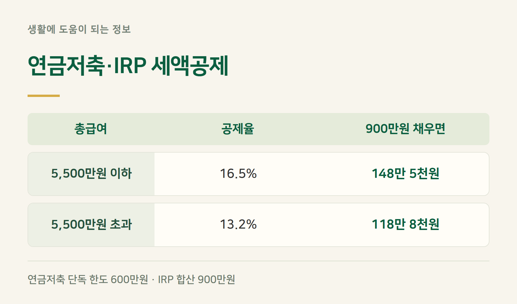 연금