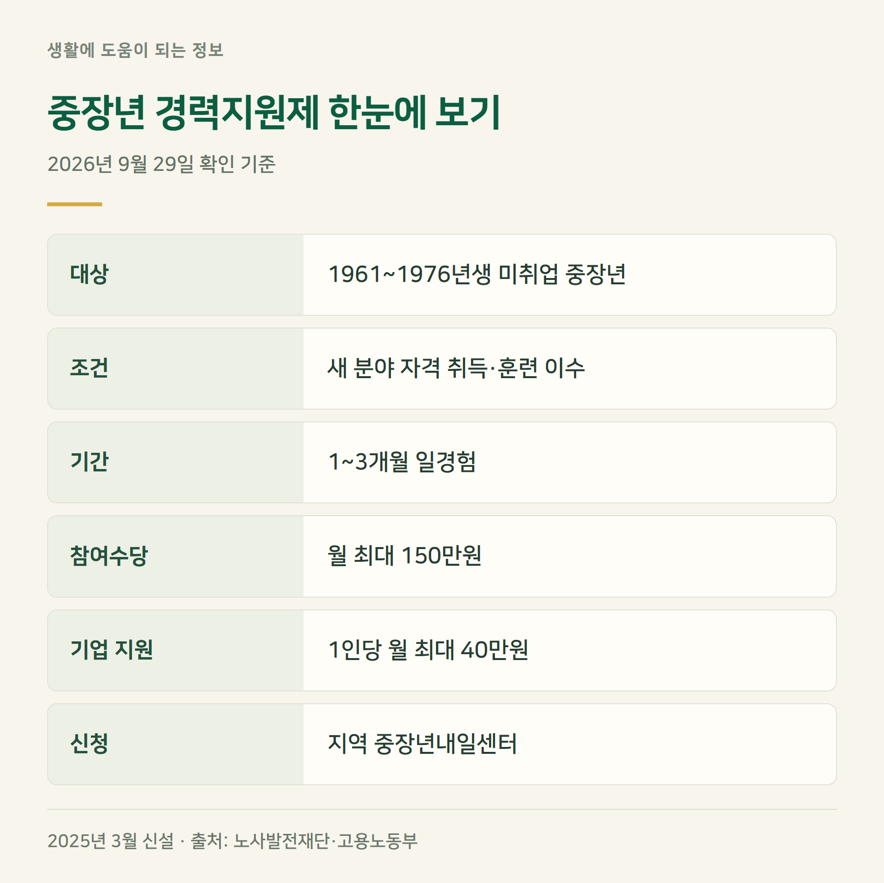 요약표