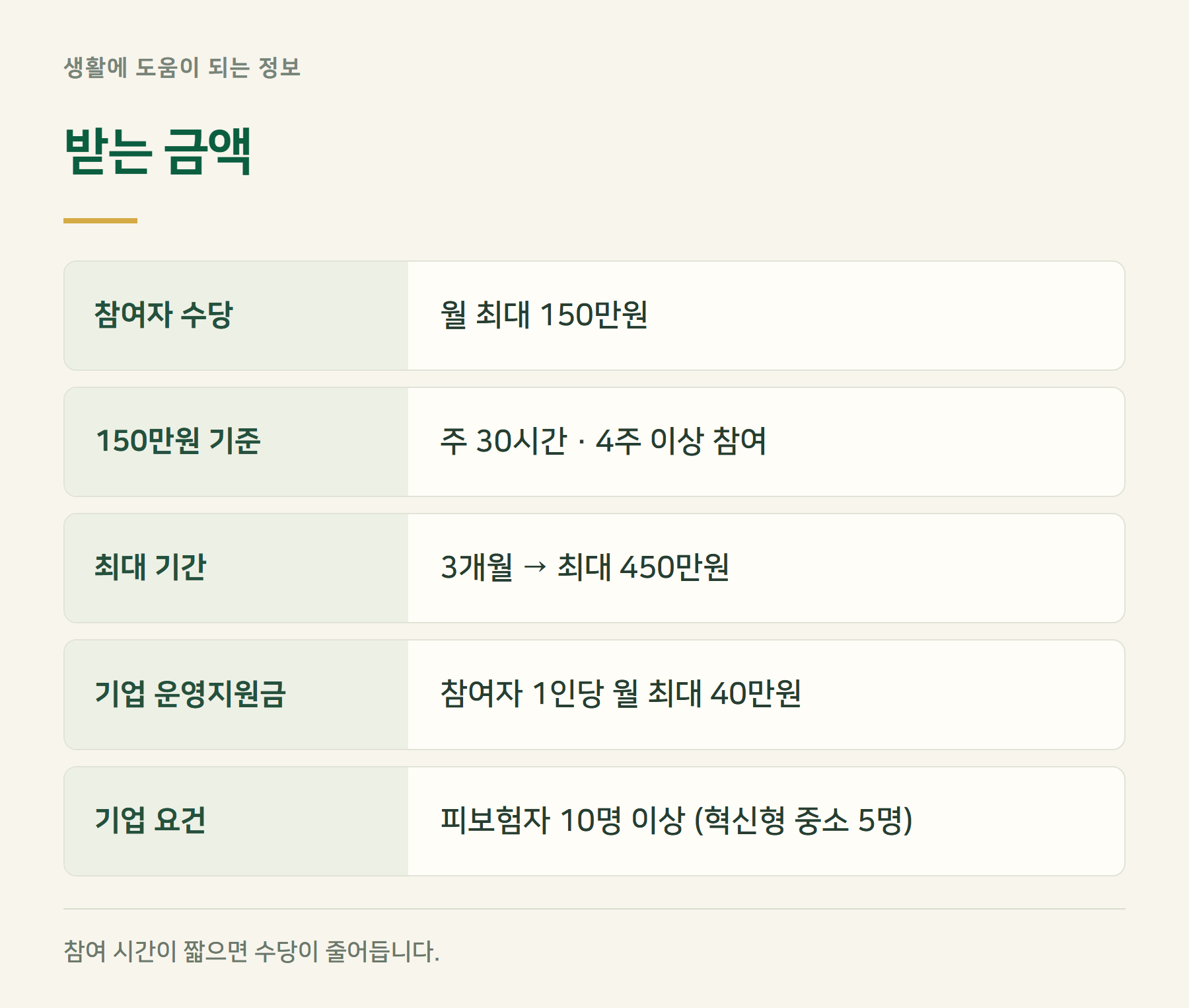 수당