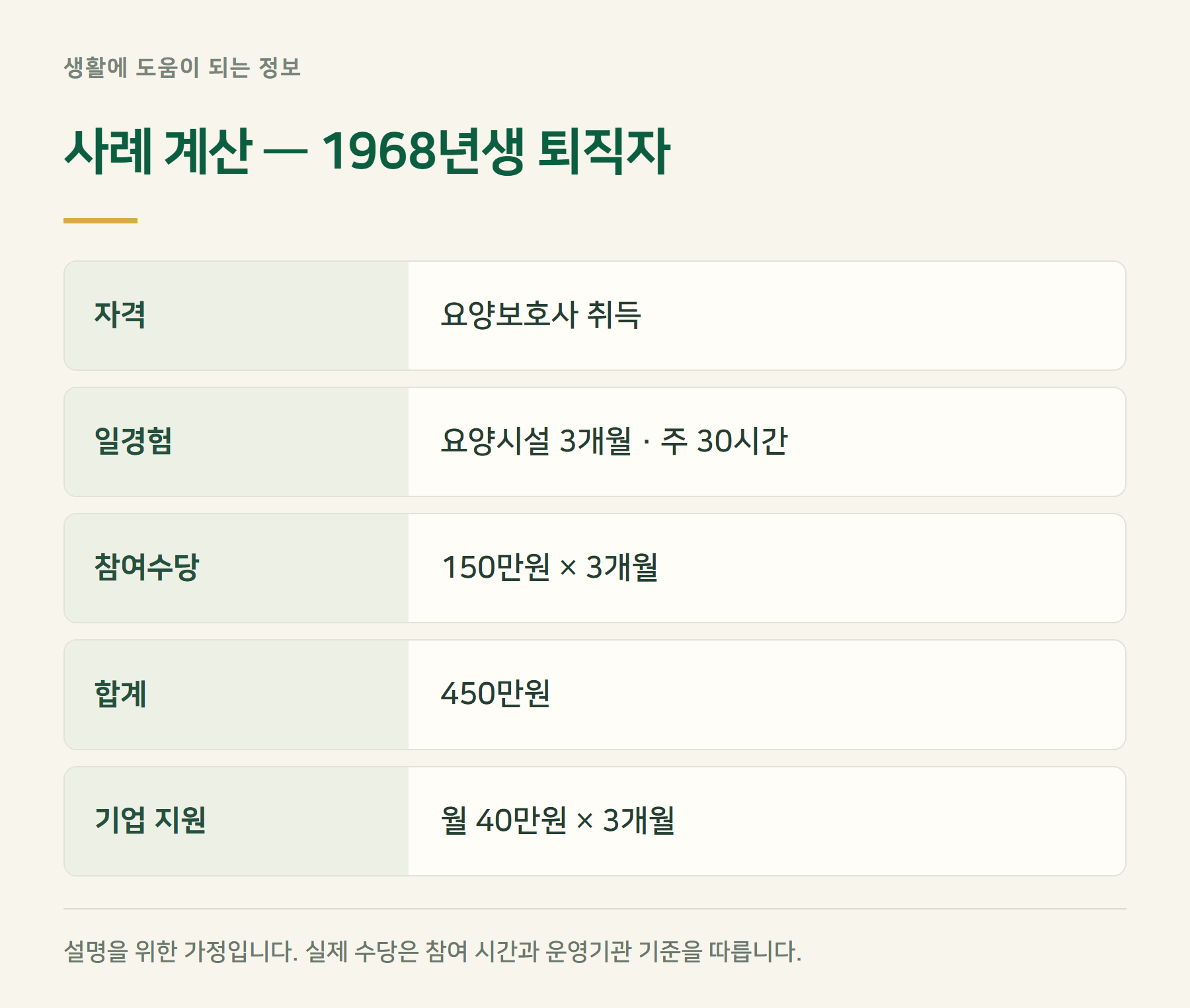 사례계산