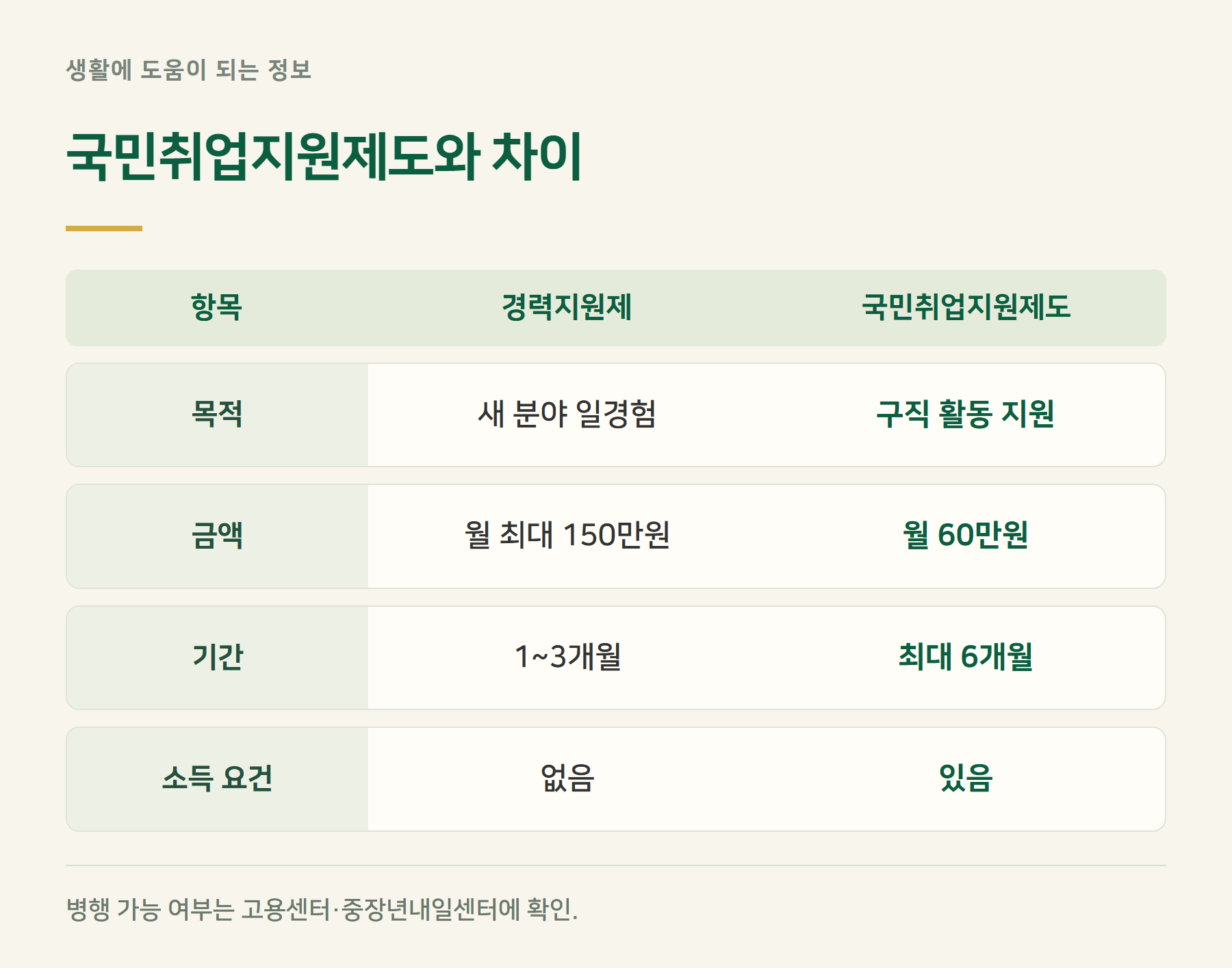 구분