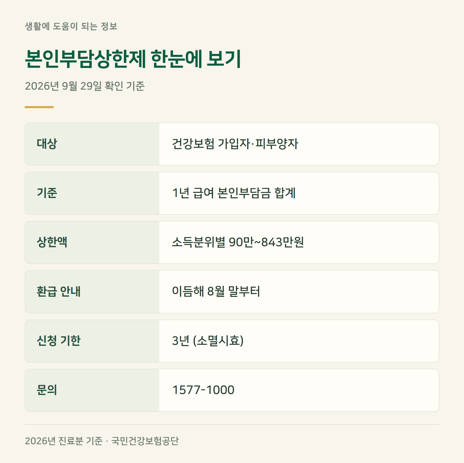 요약표