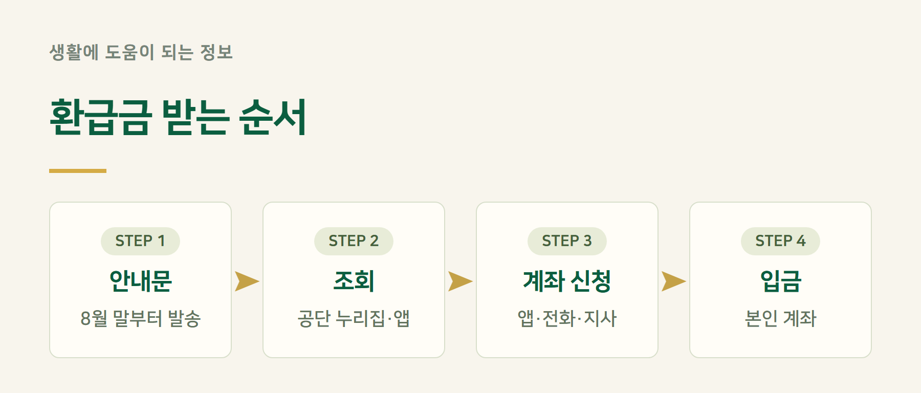 신청