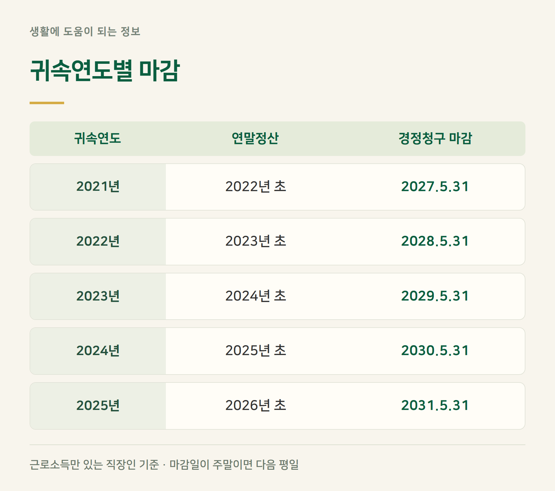 기한