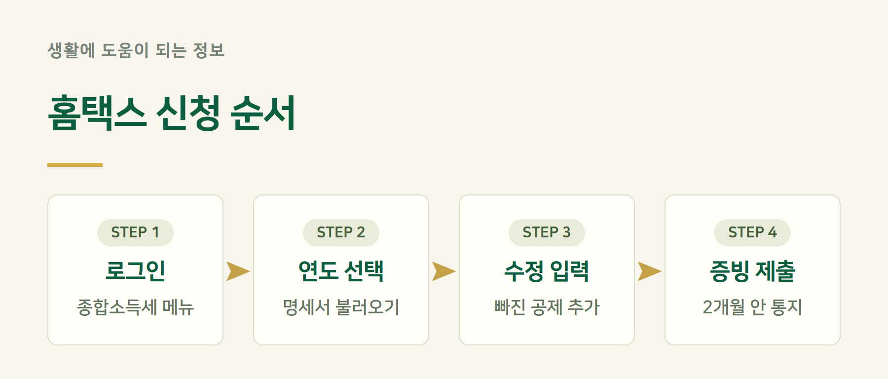 신청