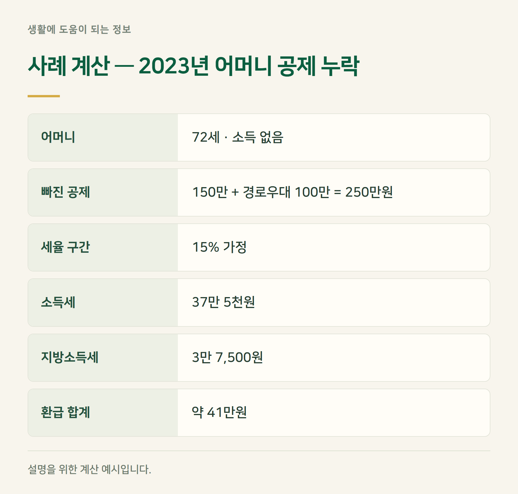사례계산