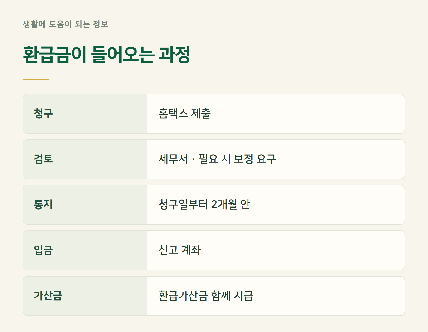환급