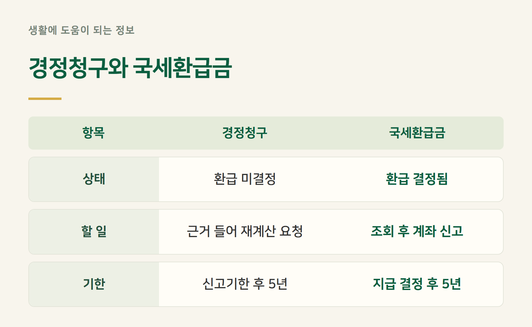 구분