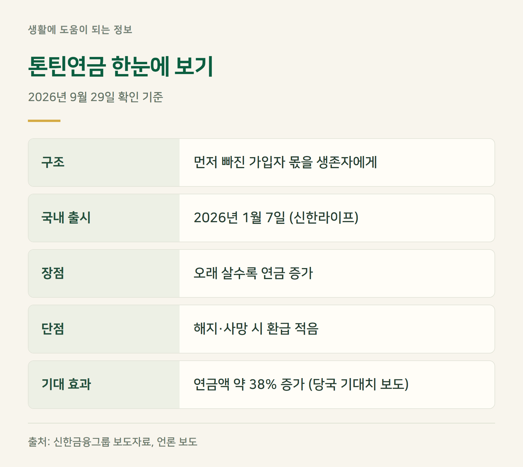 요약표