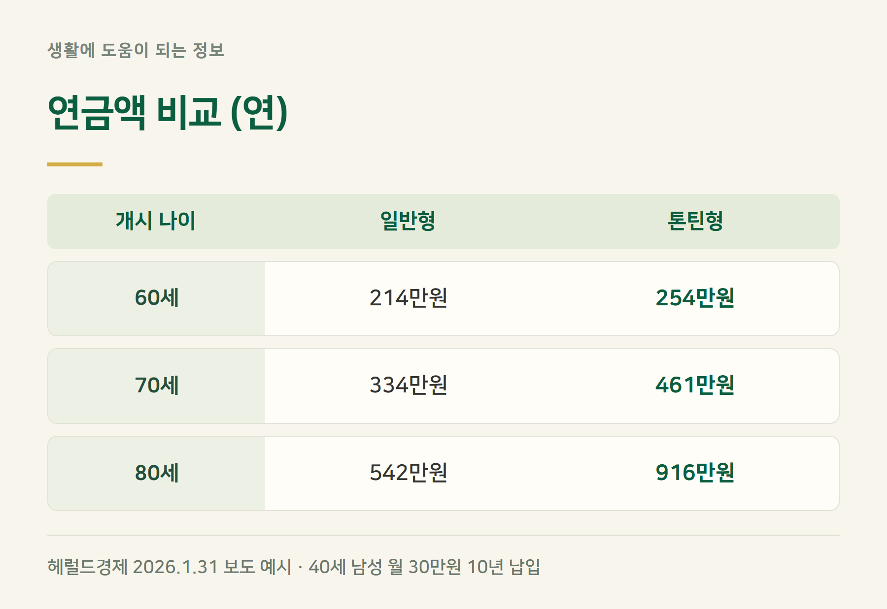 비교