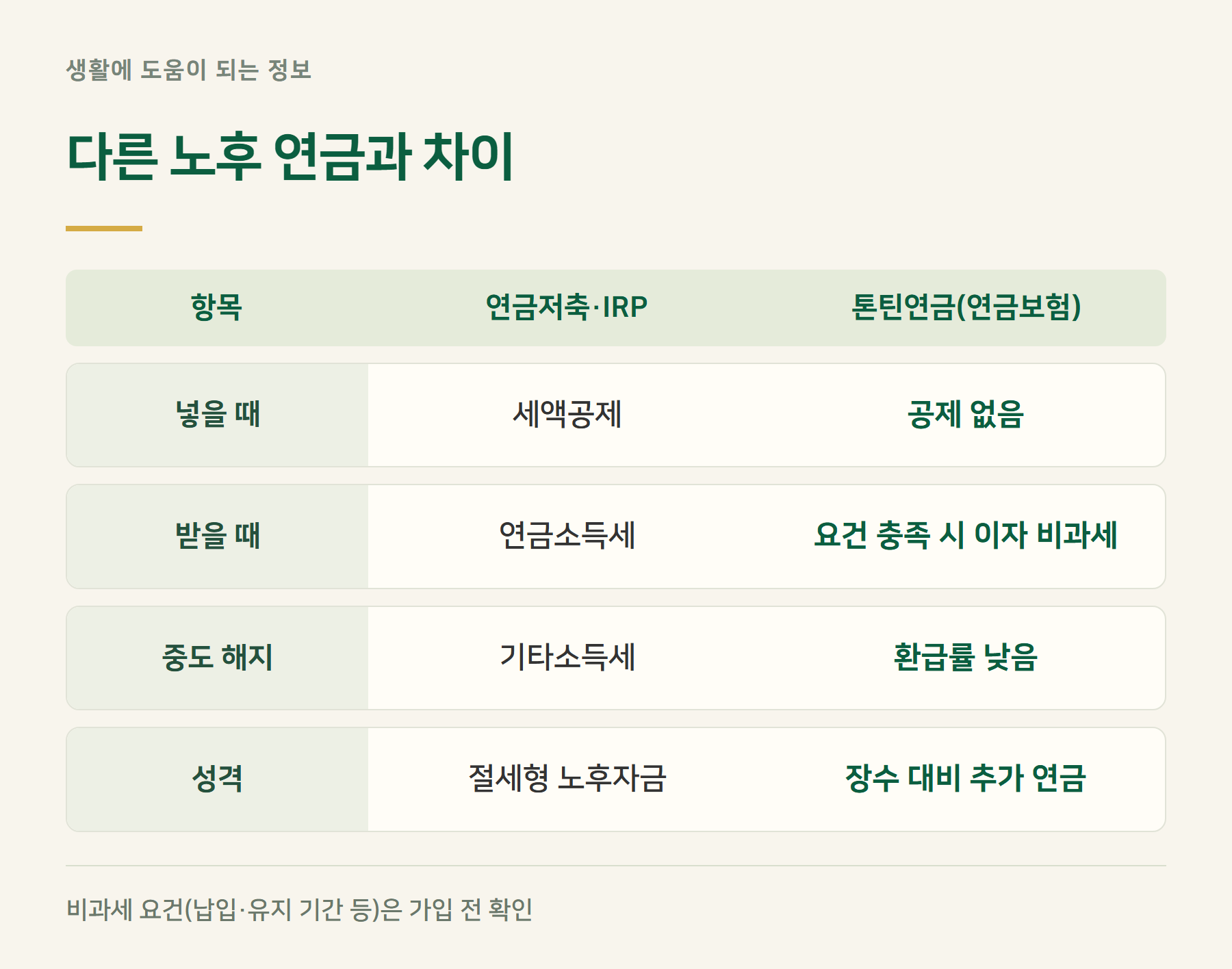 구분