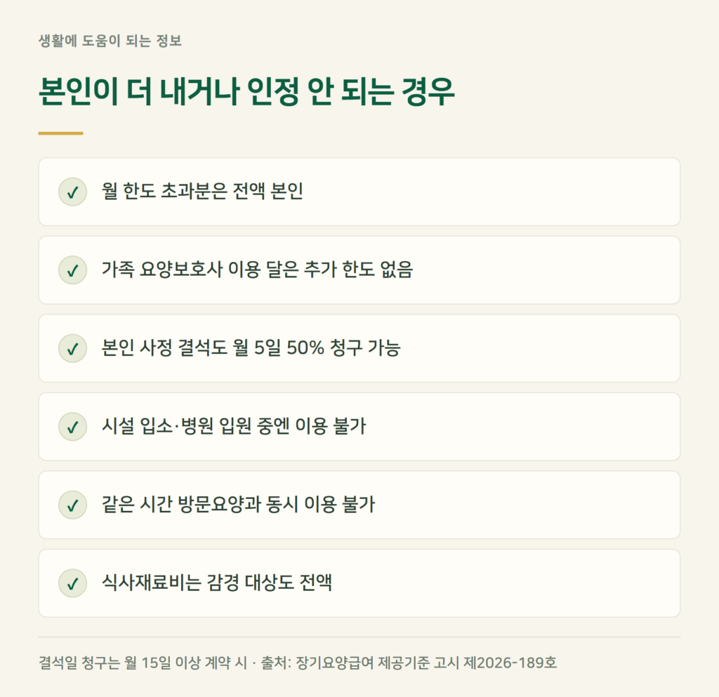 주간보호센터 비용, 이런 경우는 본인이 더 내거나 인정이 안 됩니다